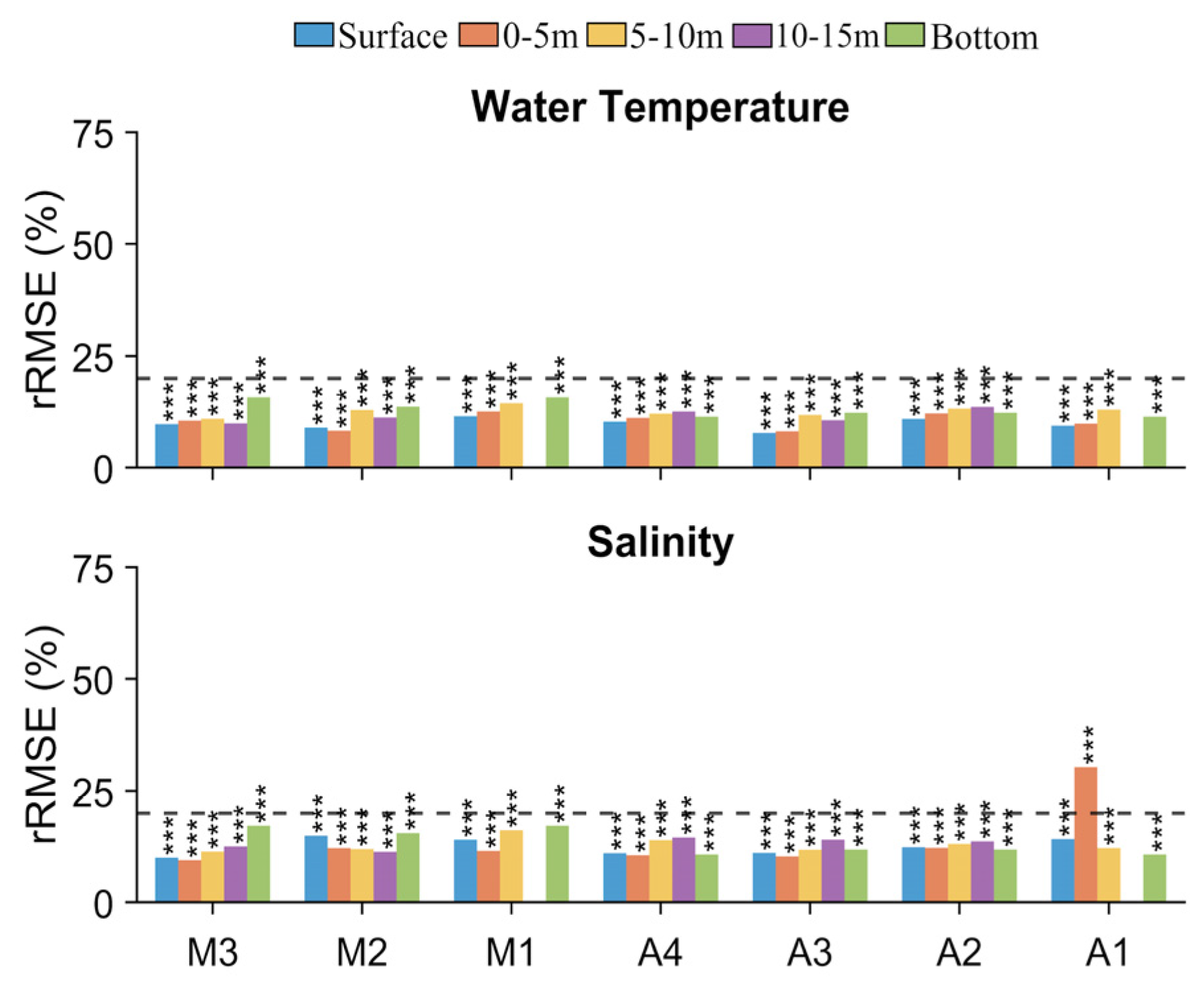Preprints 138864 g004