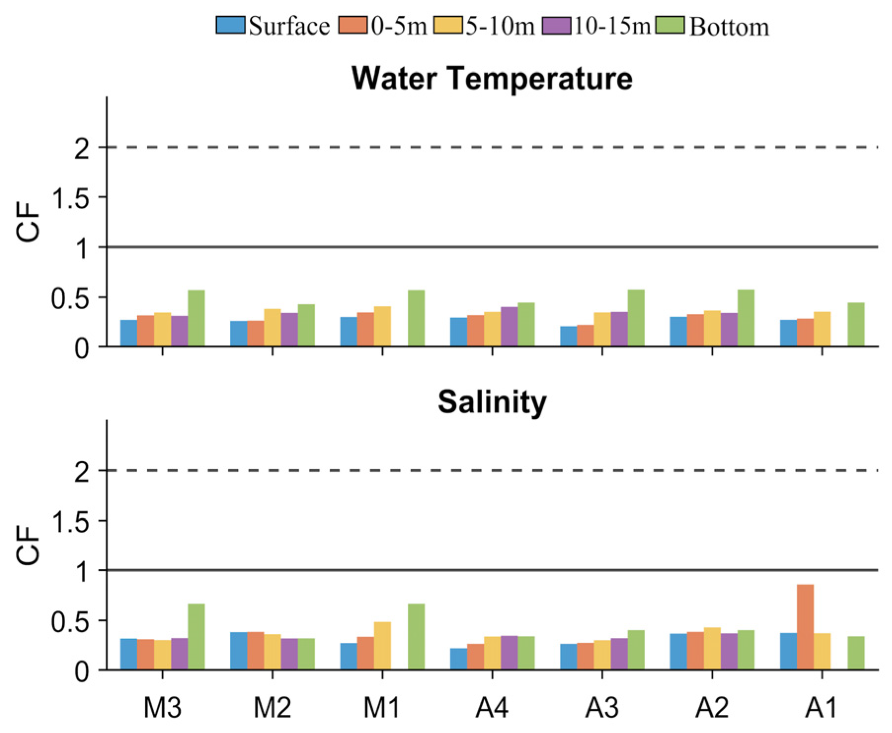 Preprints 138864 g005