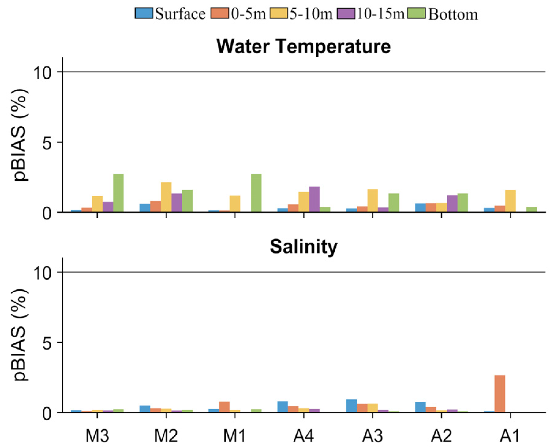 Preprints 138864 g006