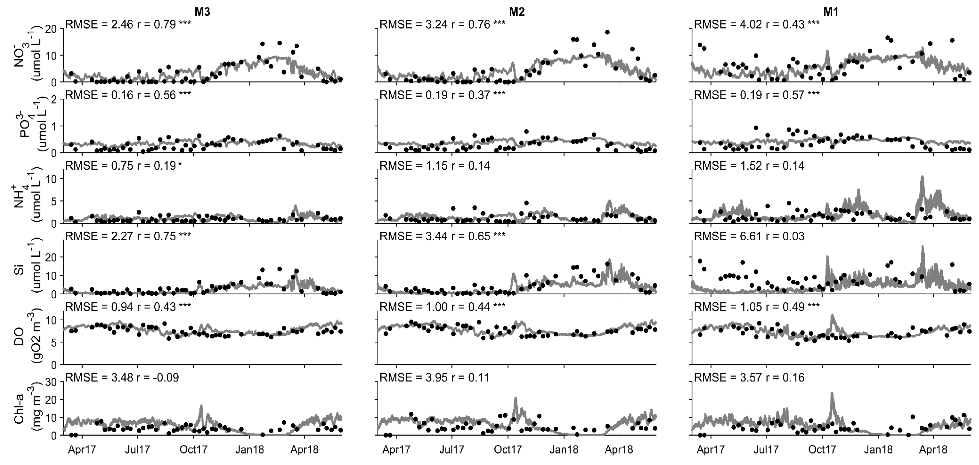 Preprints 138864 g007