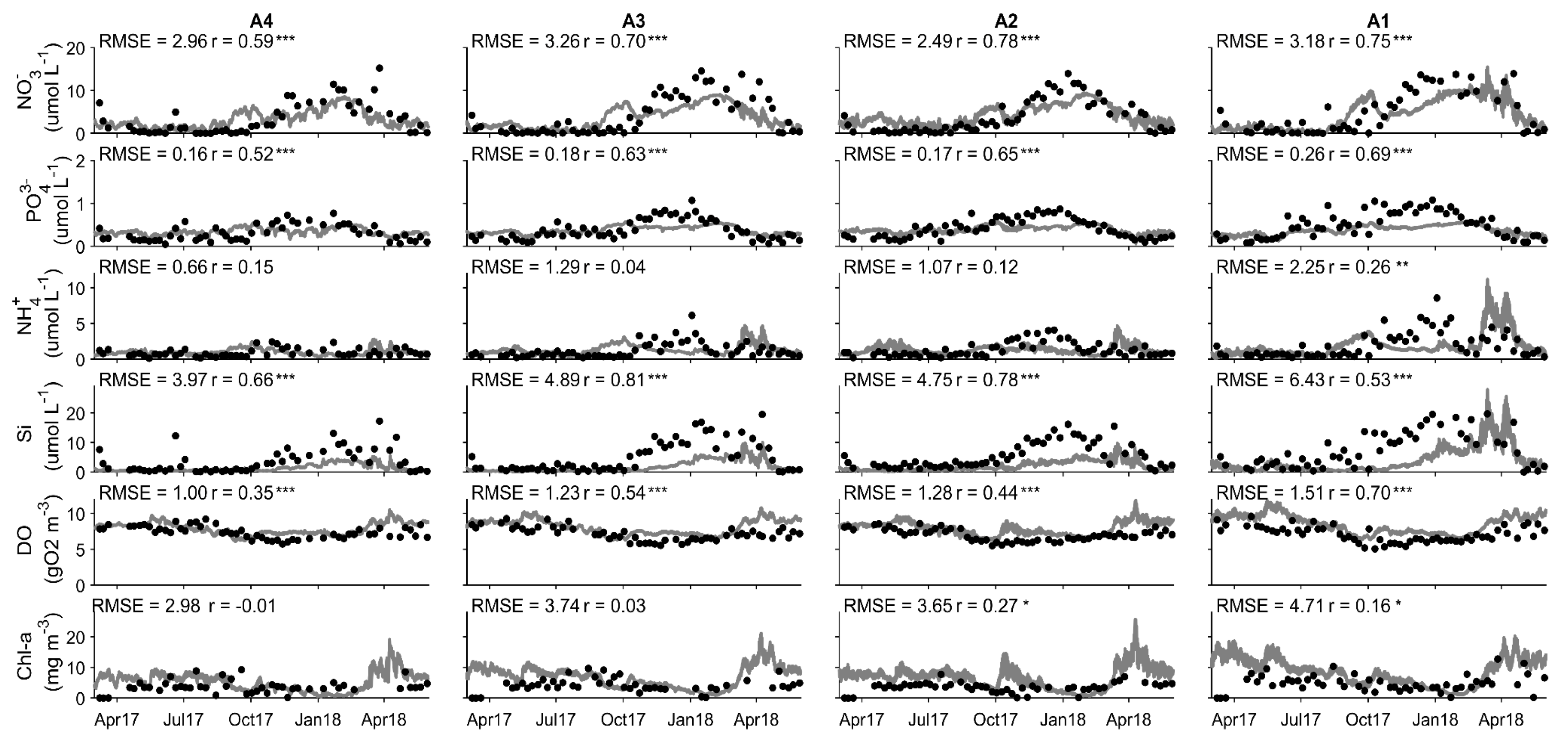 Preprints 138864 g008