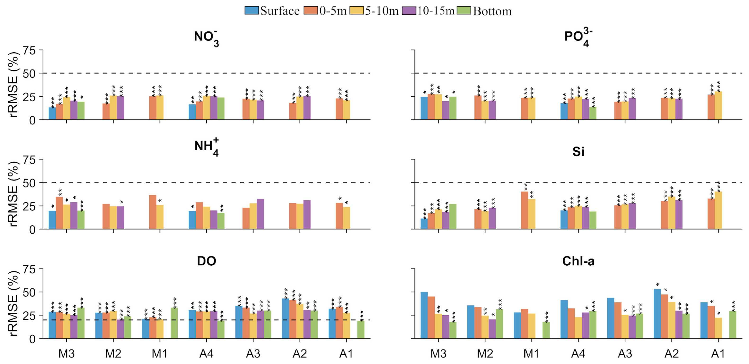 Preprints 138864 g009