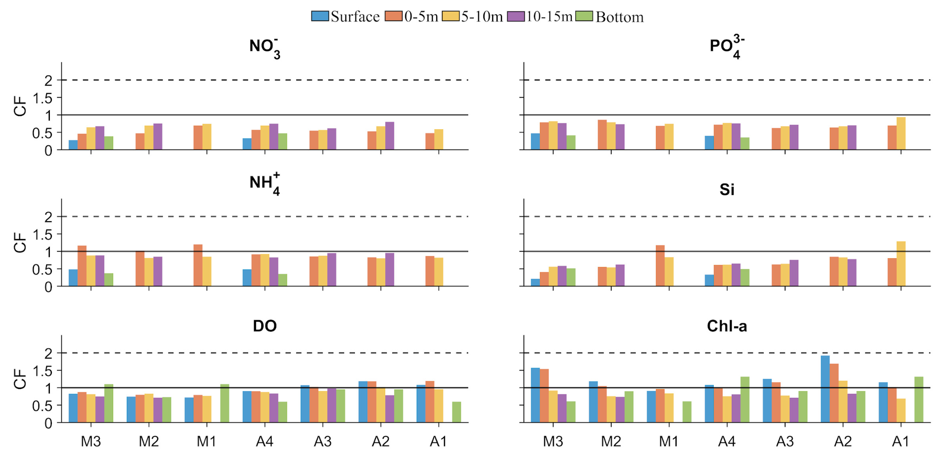 Preprints 138864 g010