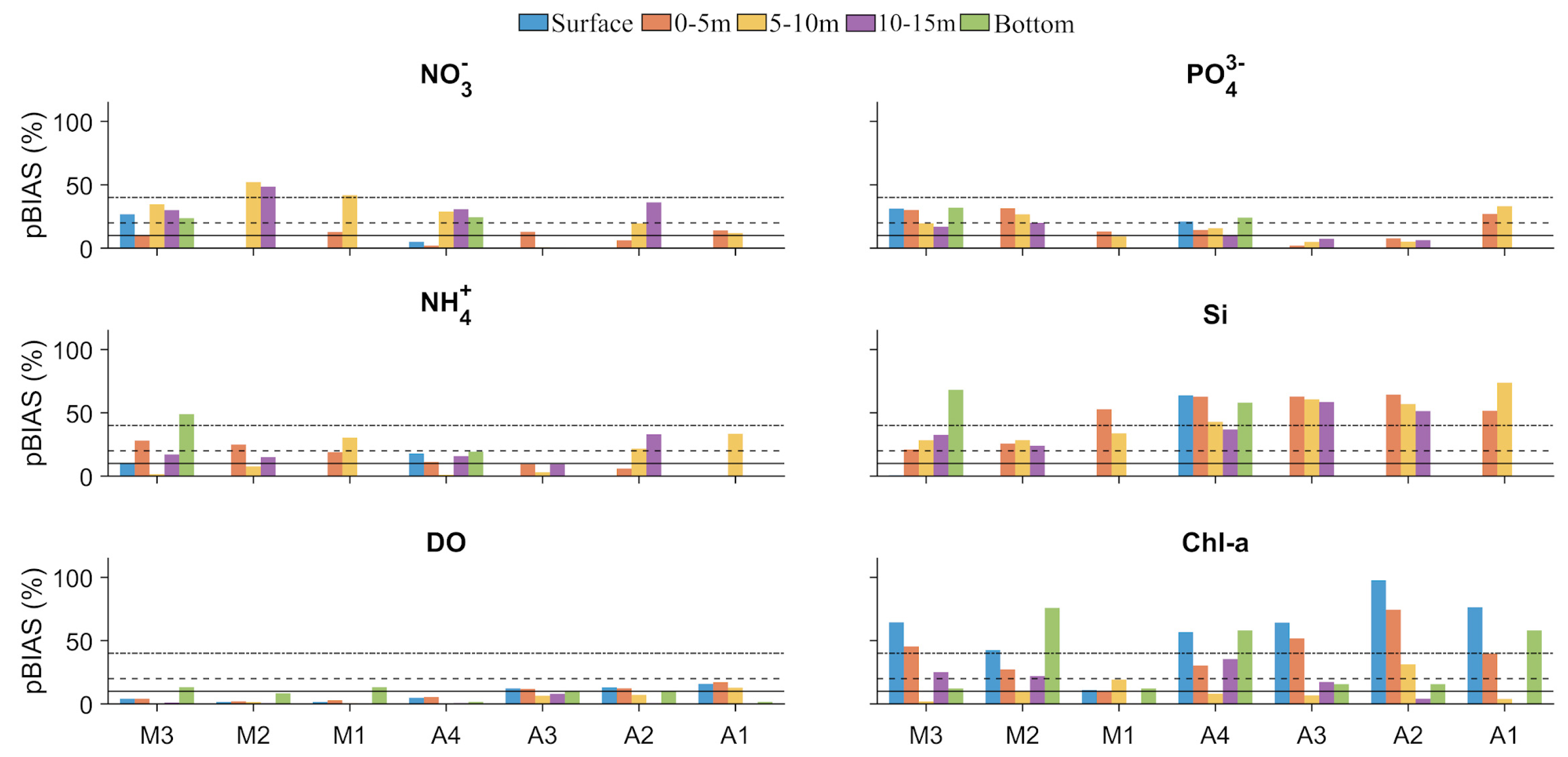 Preprints 138864 g011