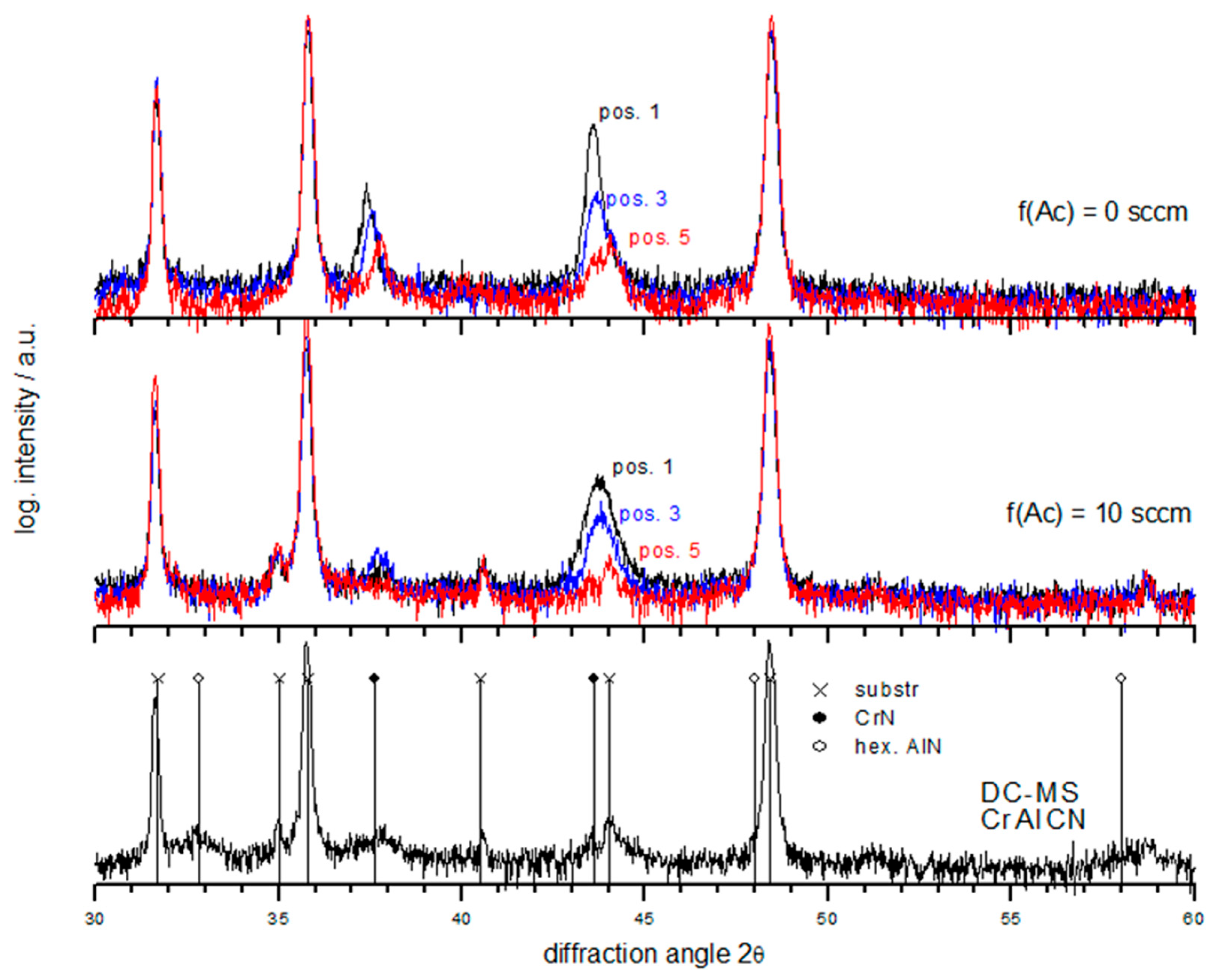 Preprints 225211 g004 Preprints 225211 g004