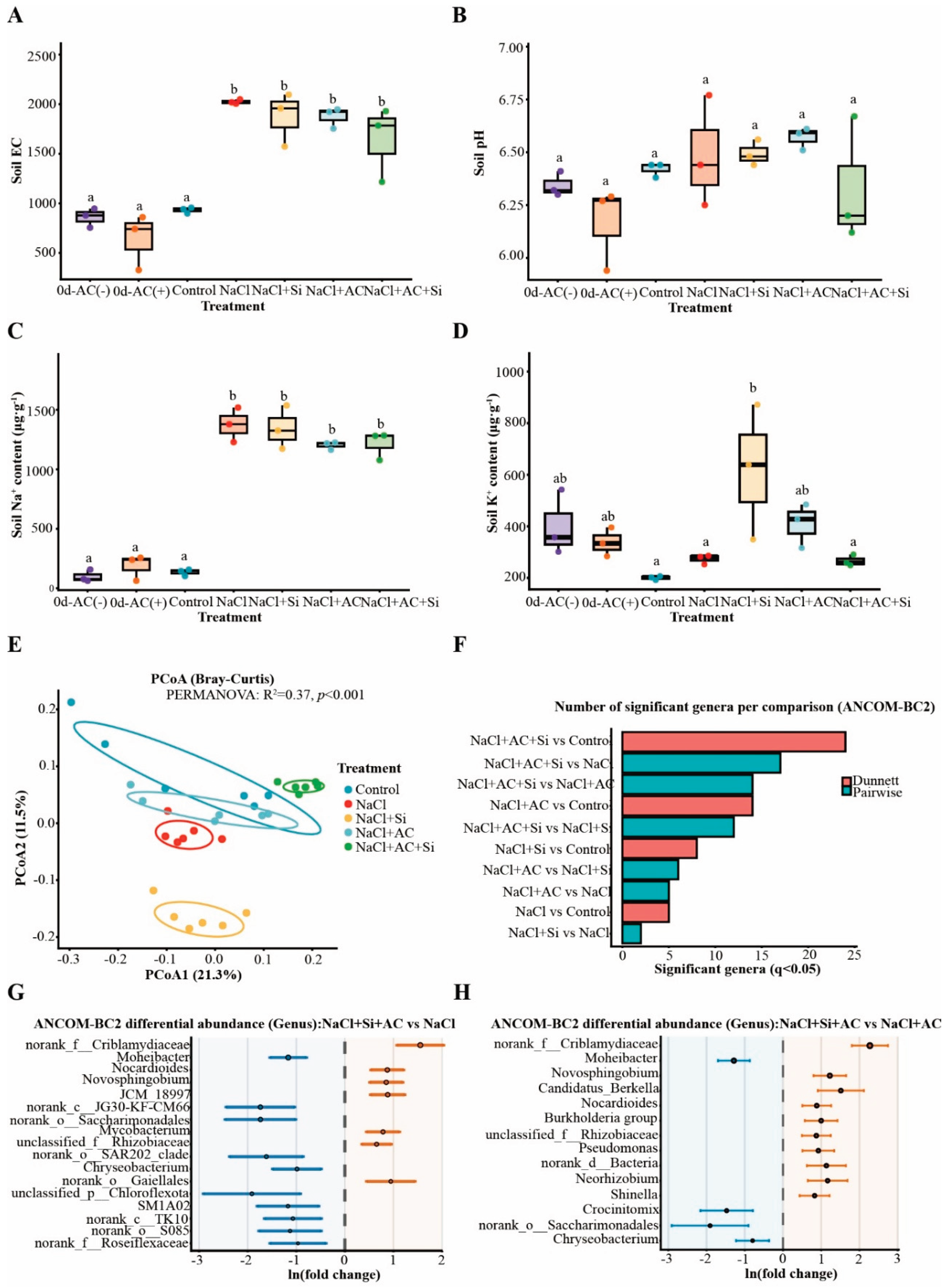 Preprints 200432 g002 Preprints 200432 g002