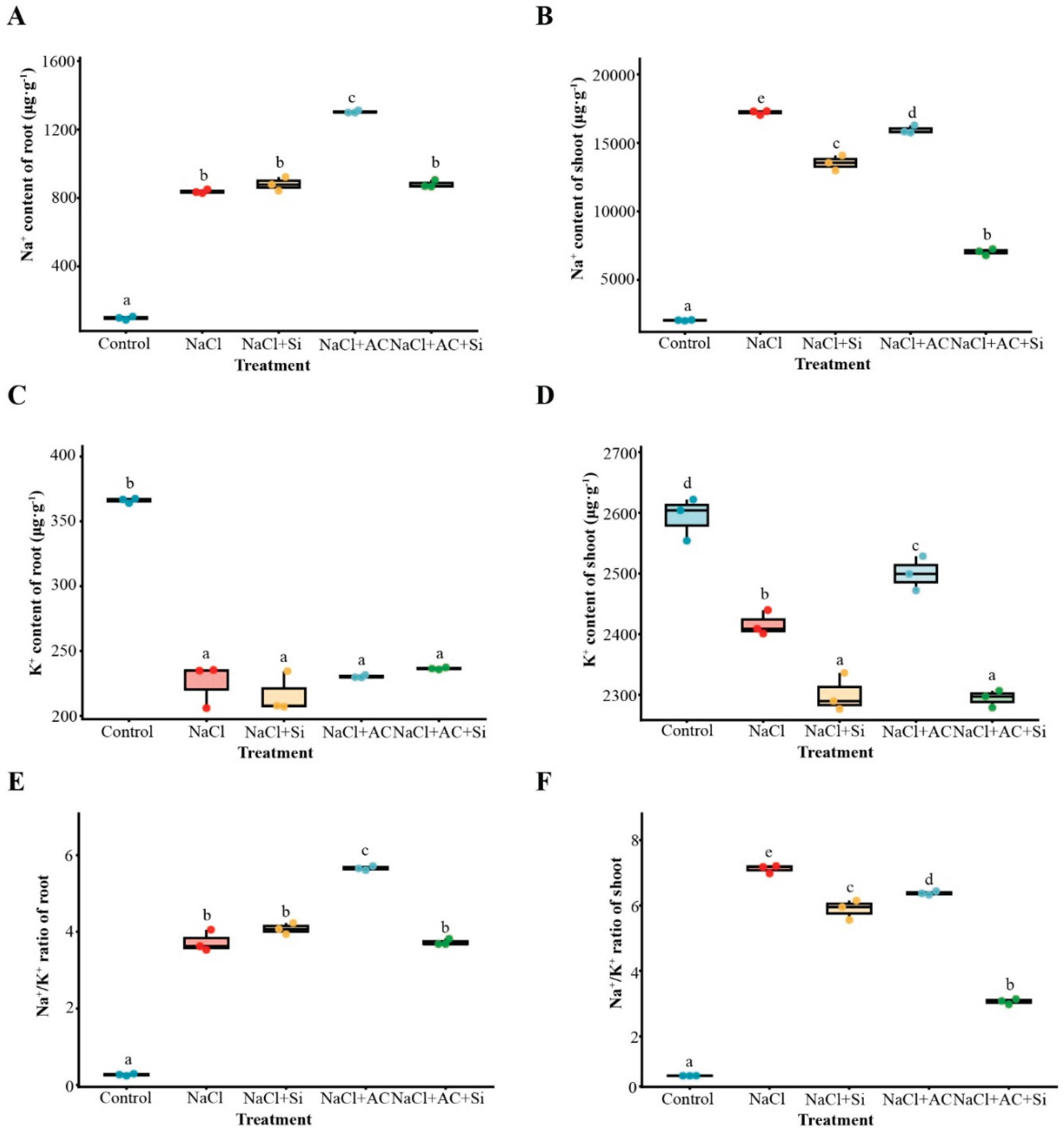 Preprints 200432 g003 Preprints 200432 g003