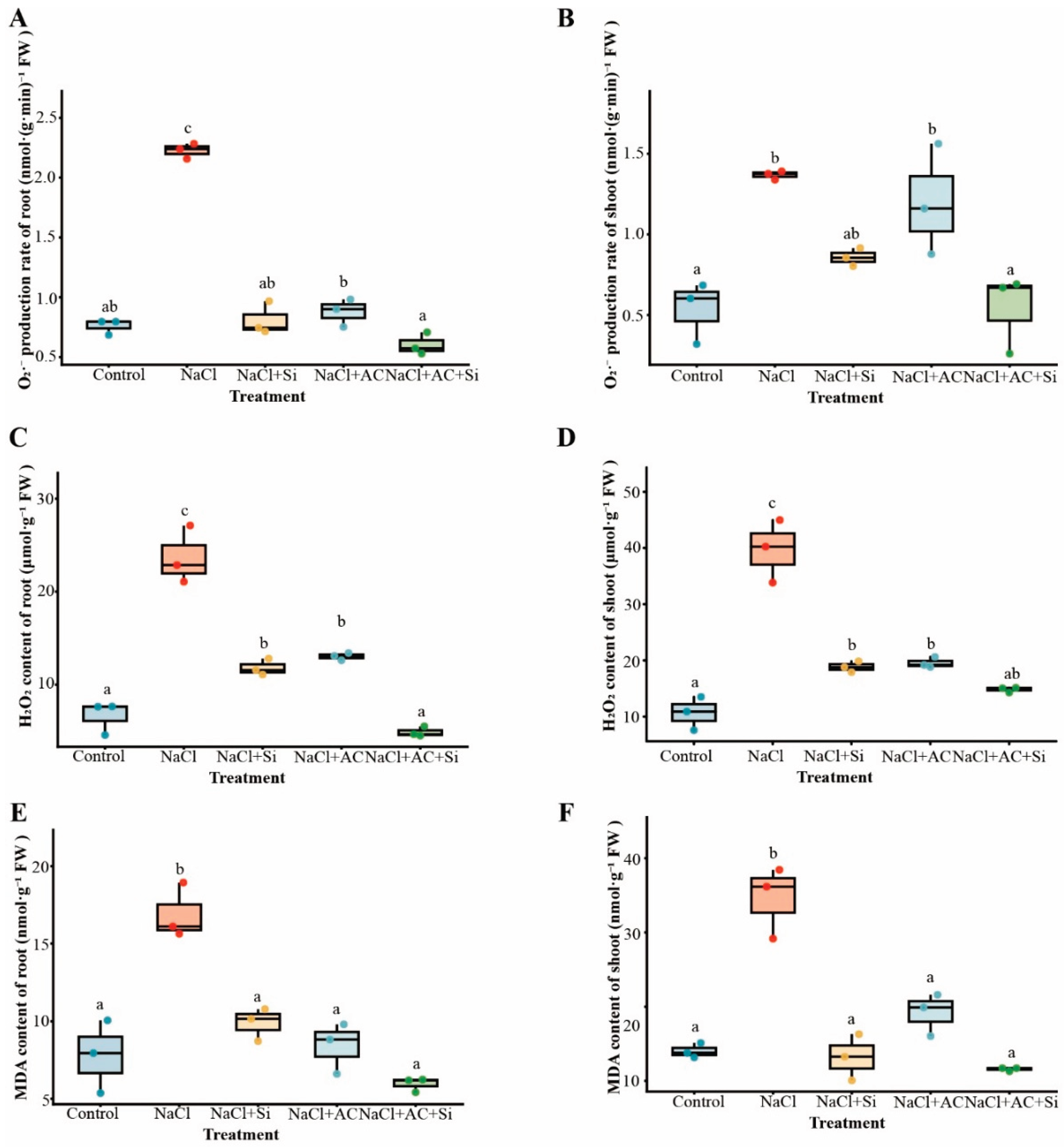 Preprints 200432 g004 Preprints 200432 g004