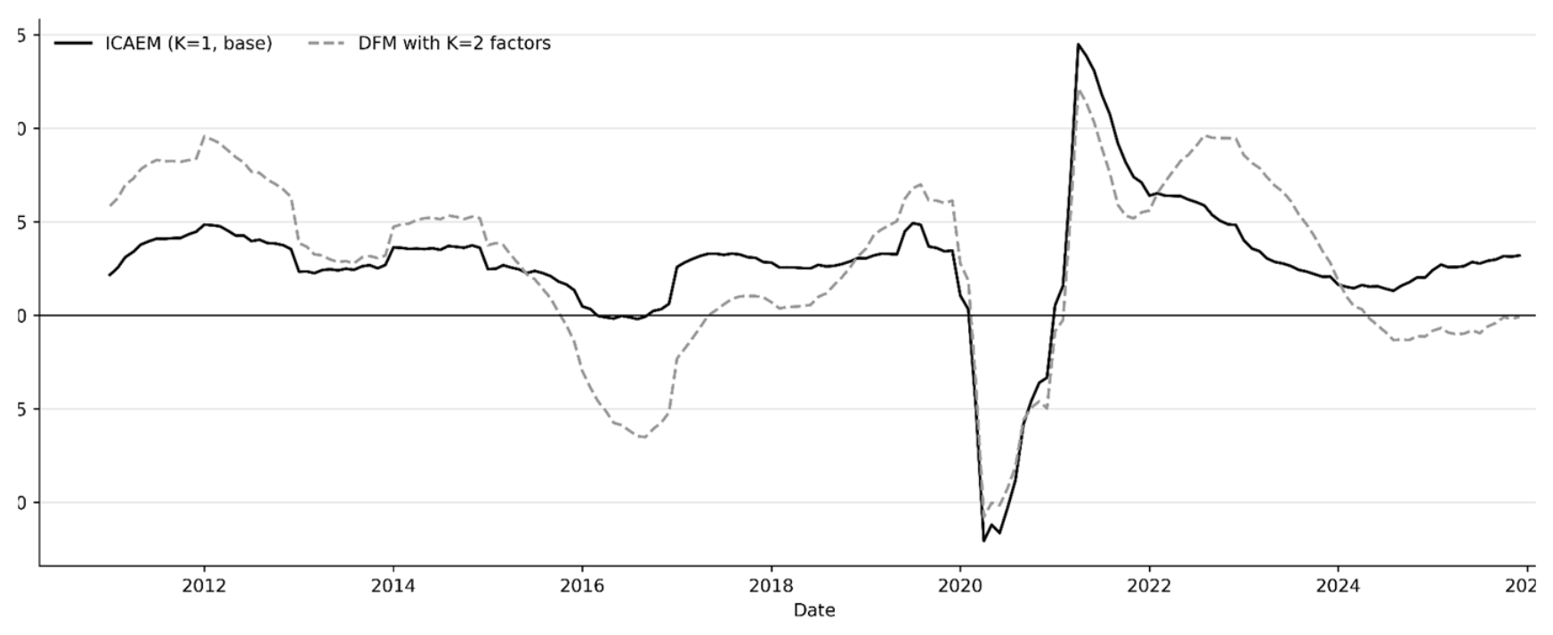 Preprints 231784 g002