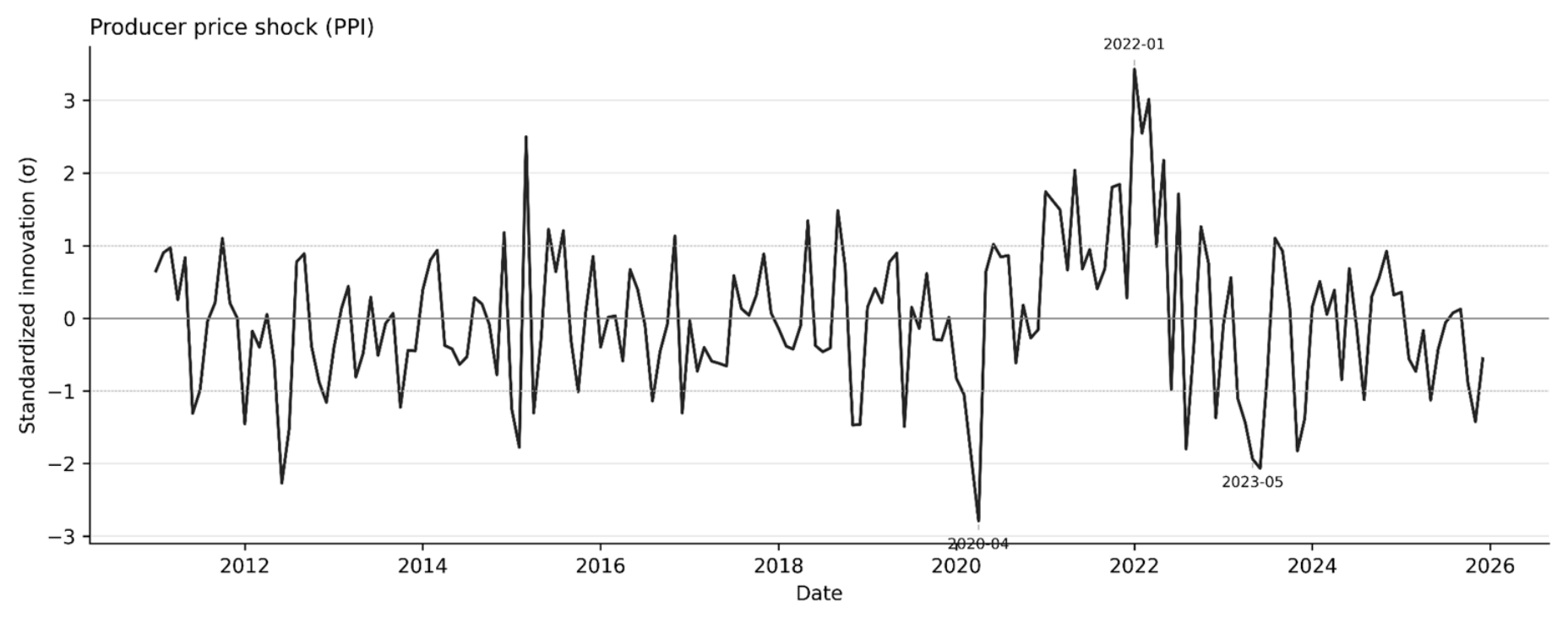 Preprints 231784 g004
