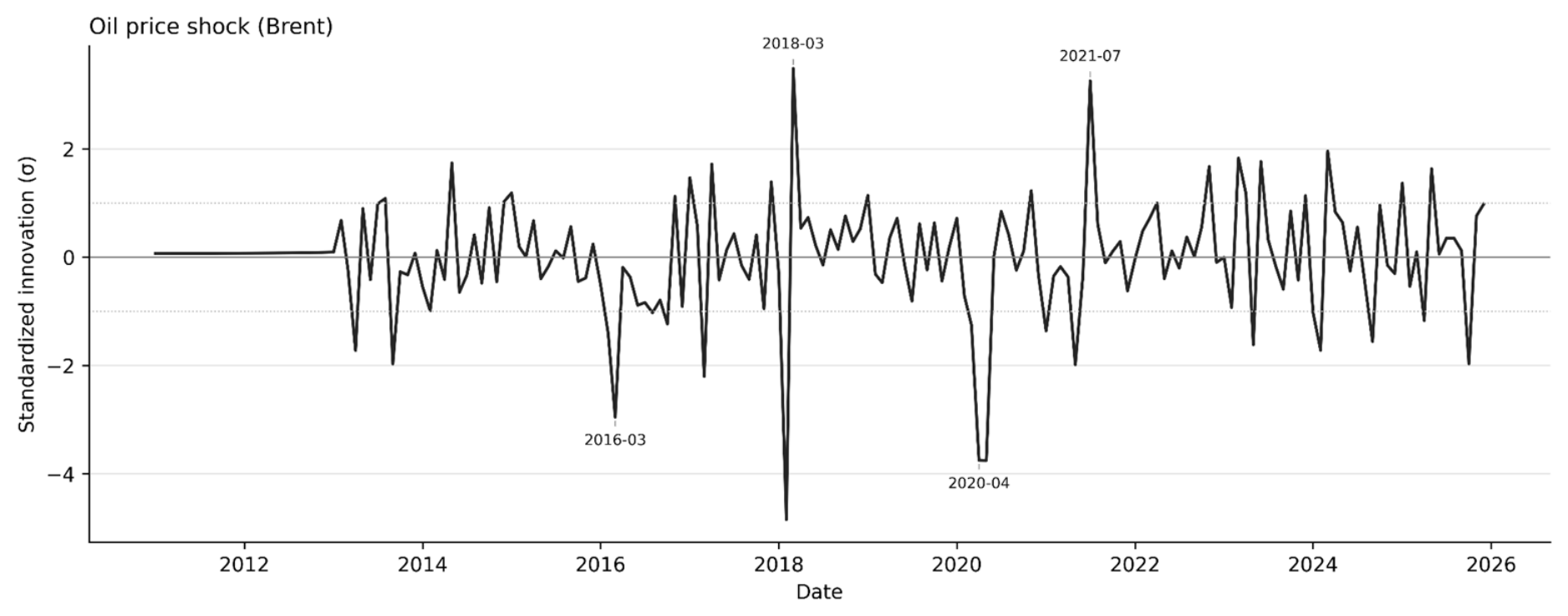 Preprints 231784 g005
