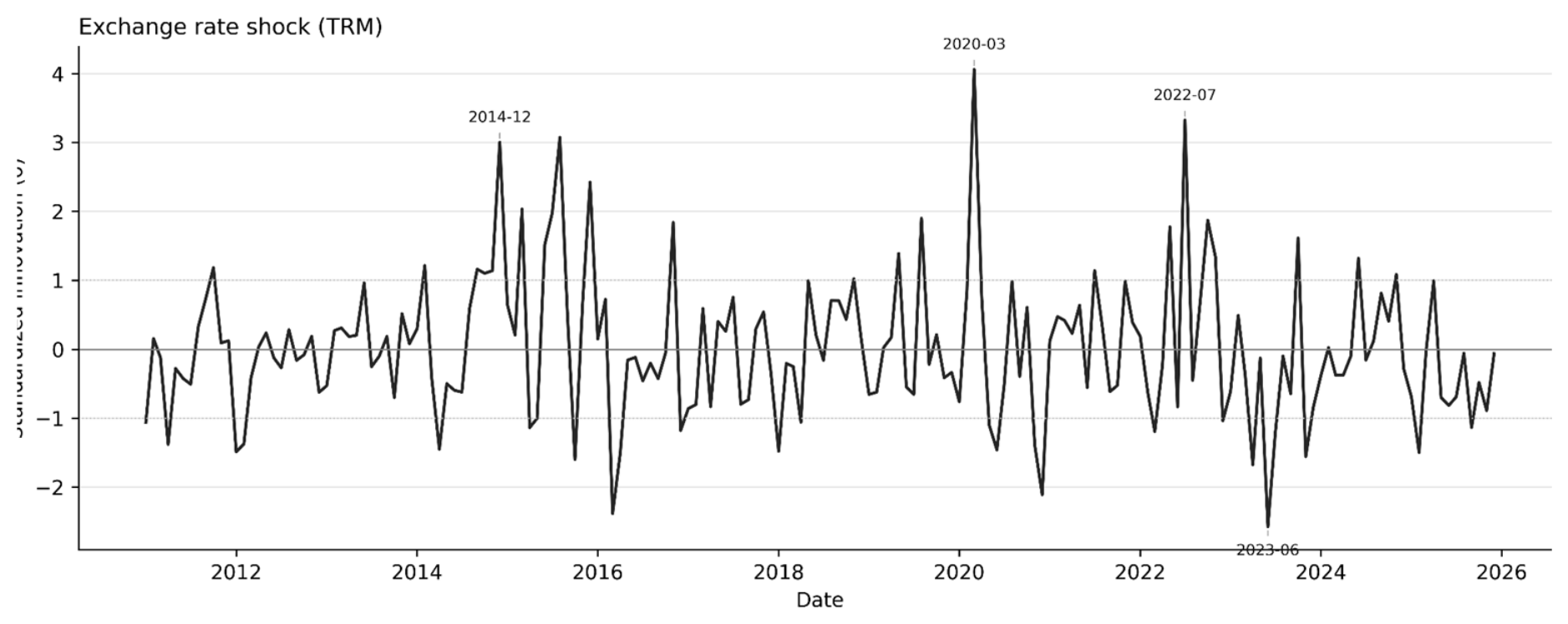 Preprints 231784 g006