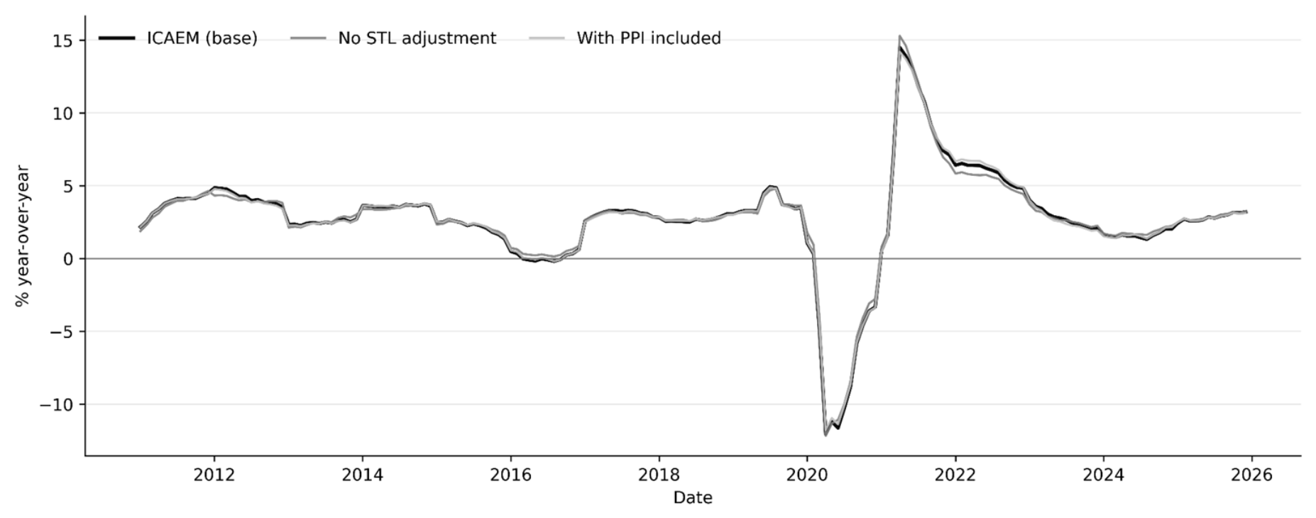 Preprints 231784 g009