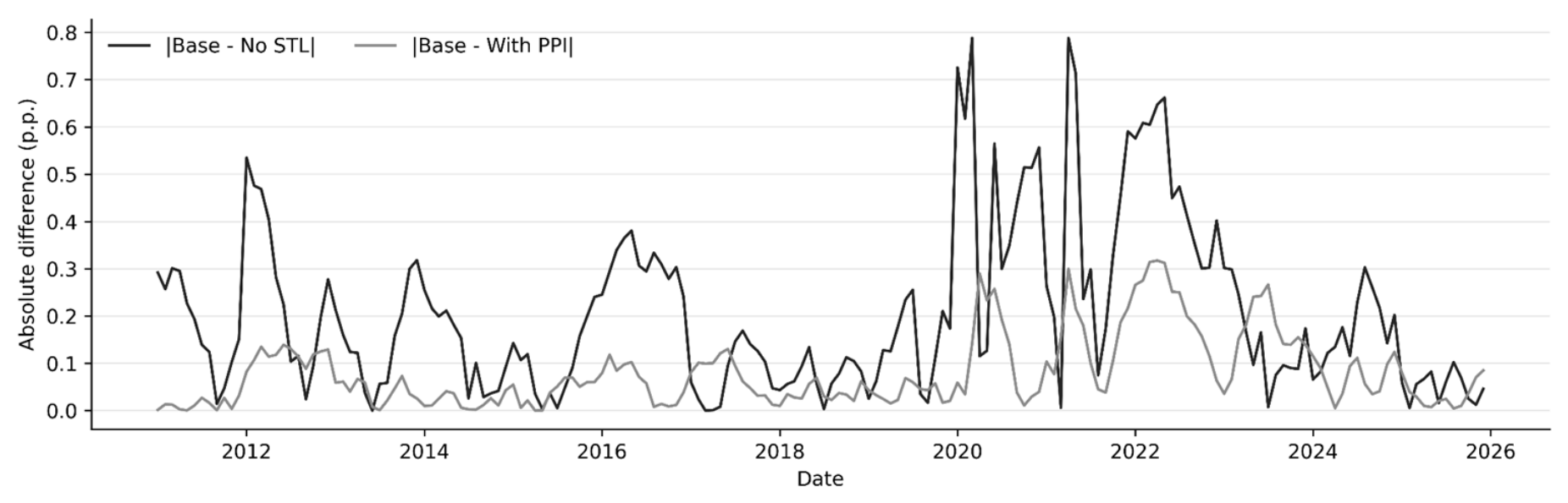 Preprints 231784 g010