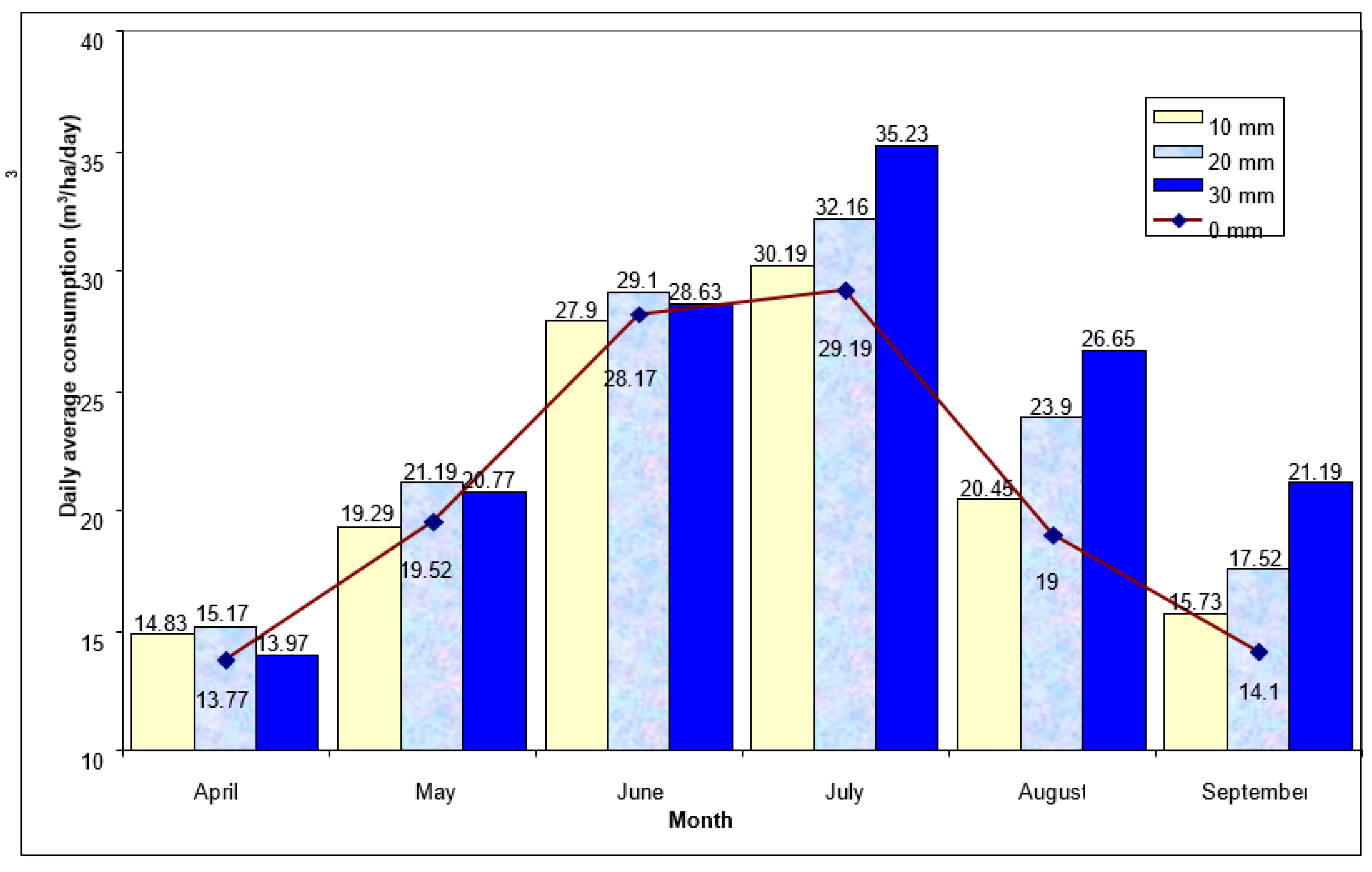 Preprints 170232 g001