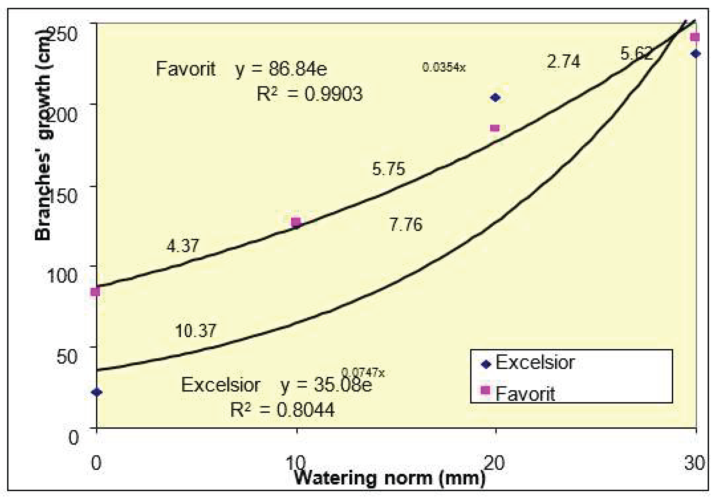 Preprints 170232 g002