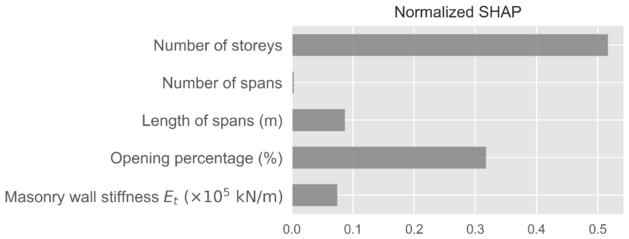 Preprints 117904 g002