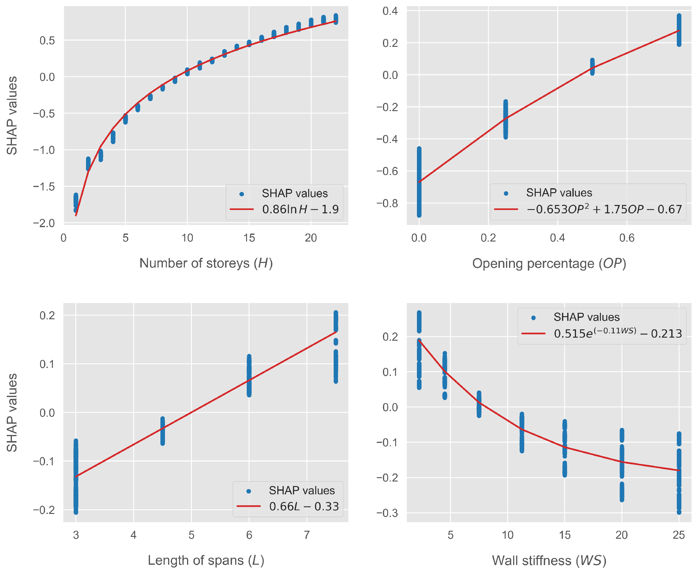 Preprints 117904 g004