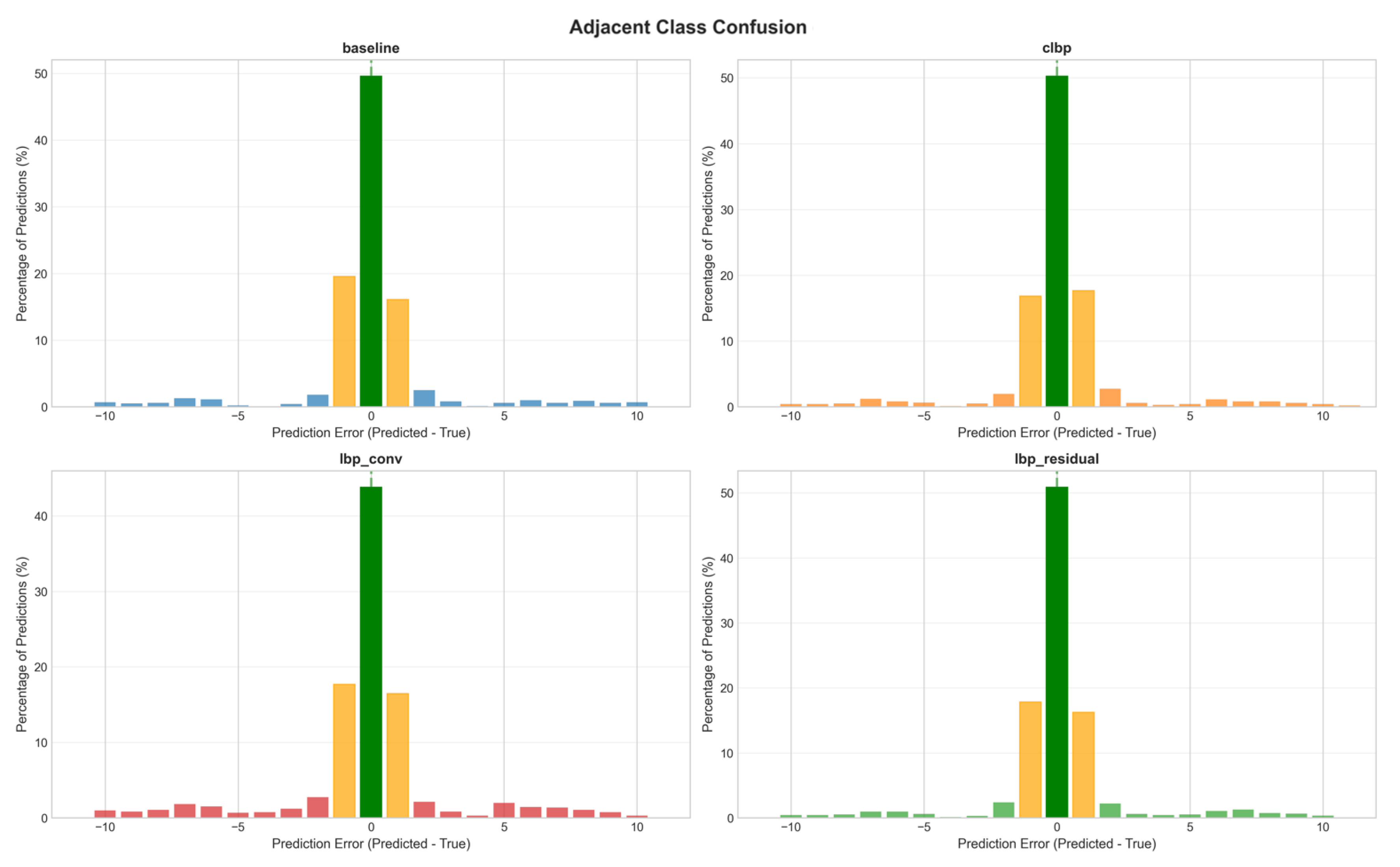 Preprints 216679 g009