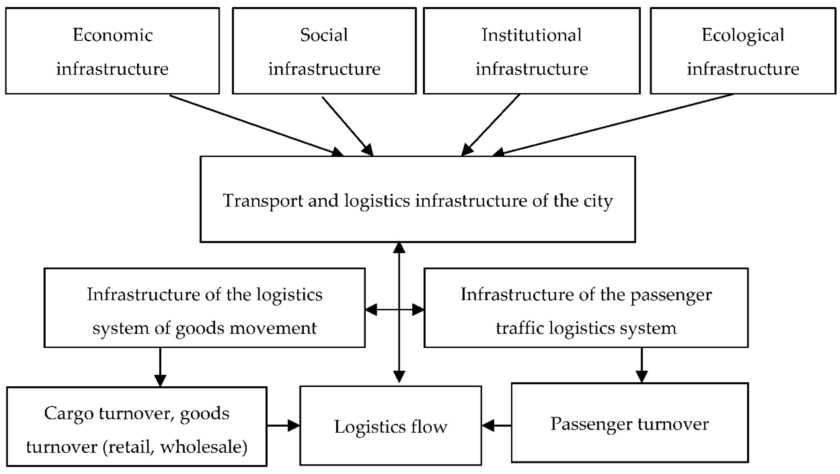 Preprints 147692 g001