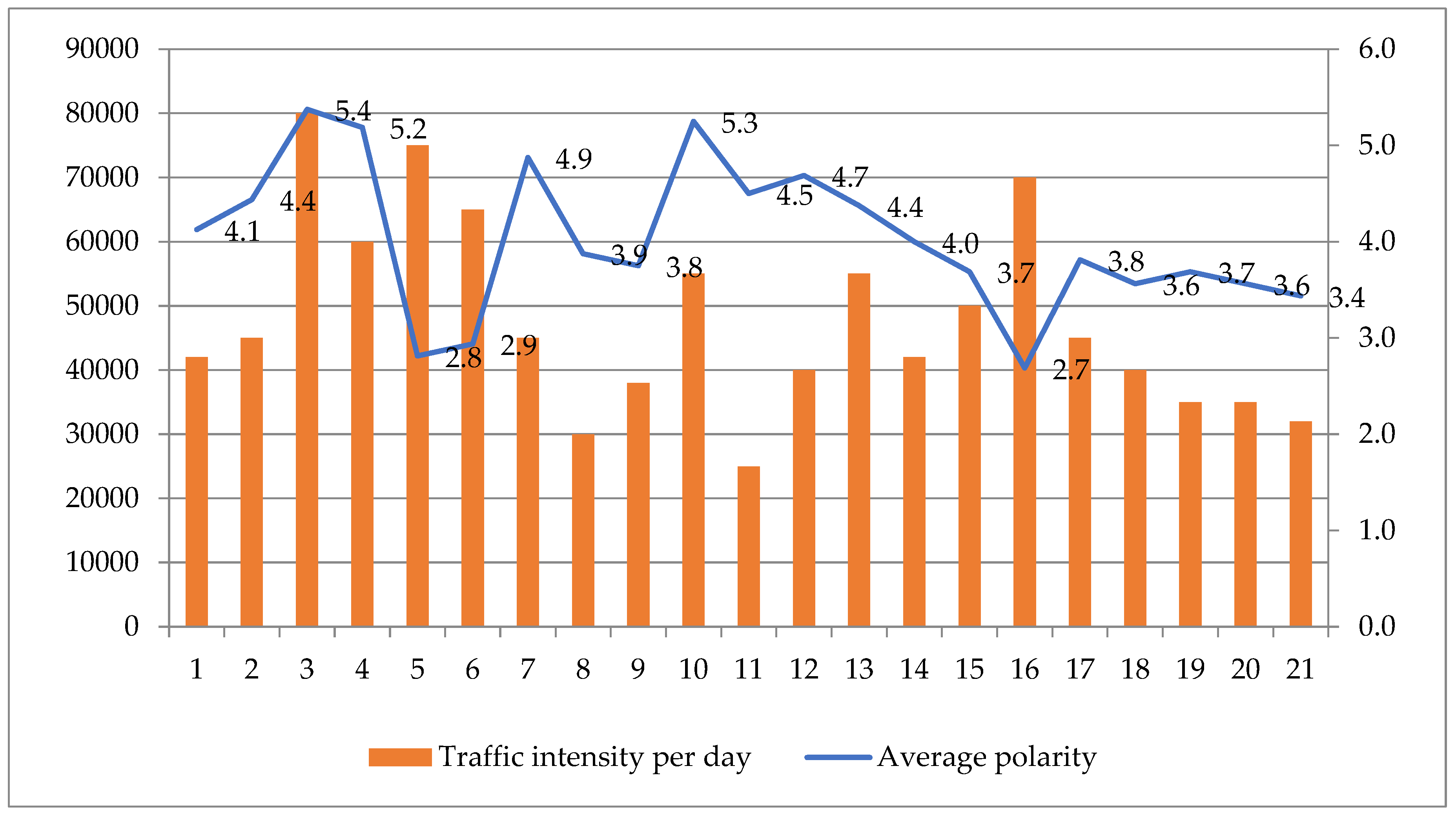 Preprints 147692 g004