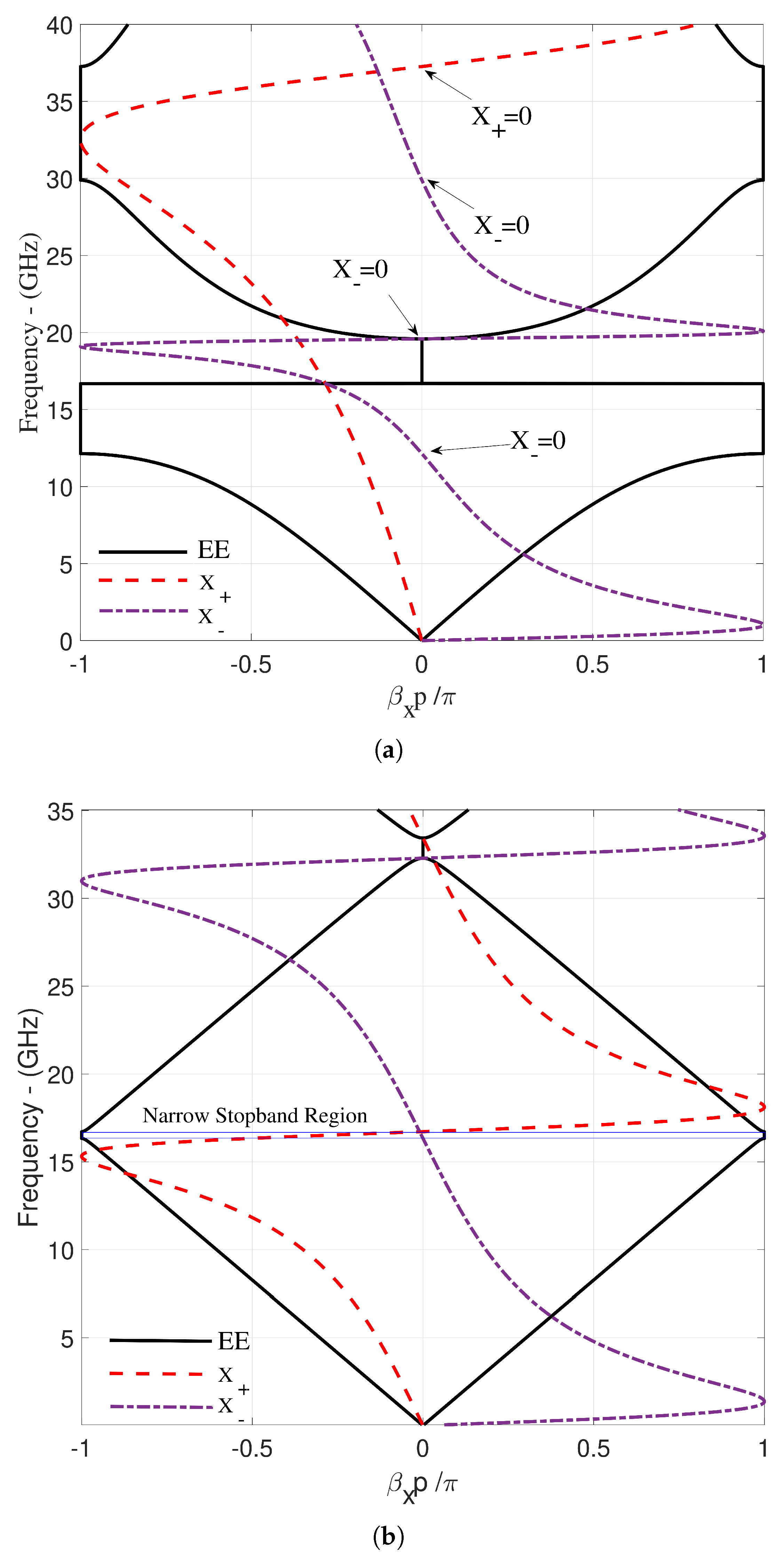 Preprints 156488 g003