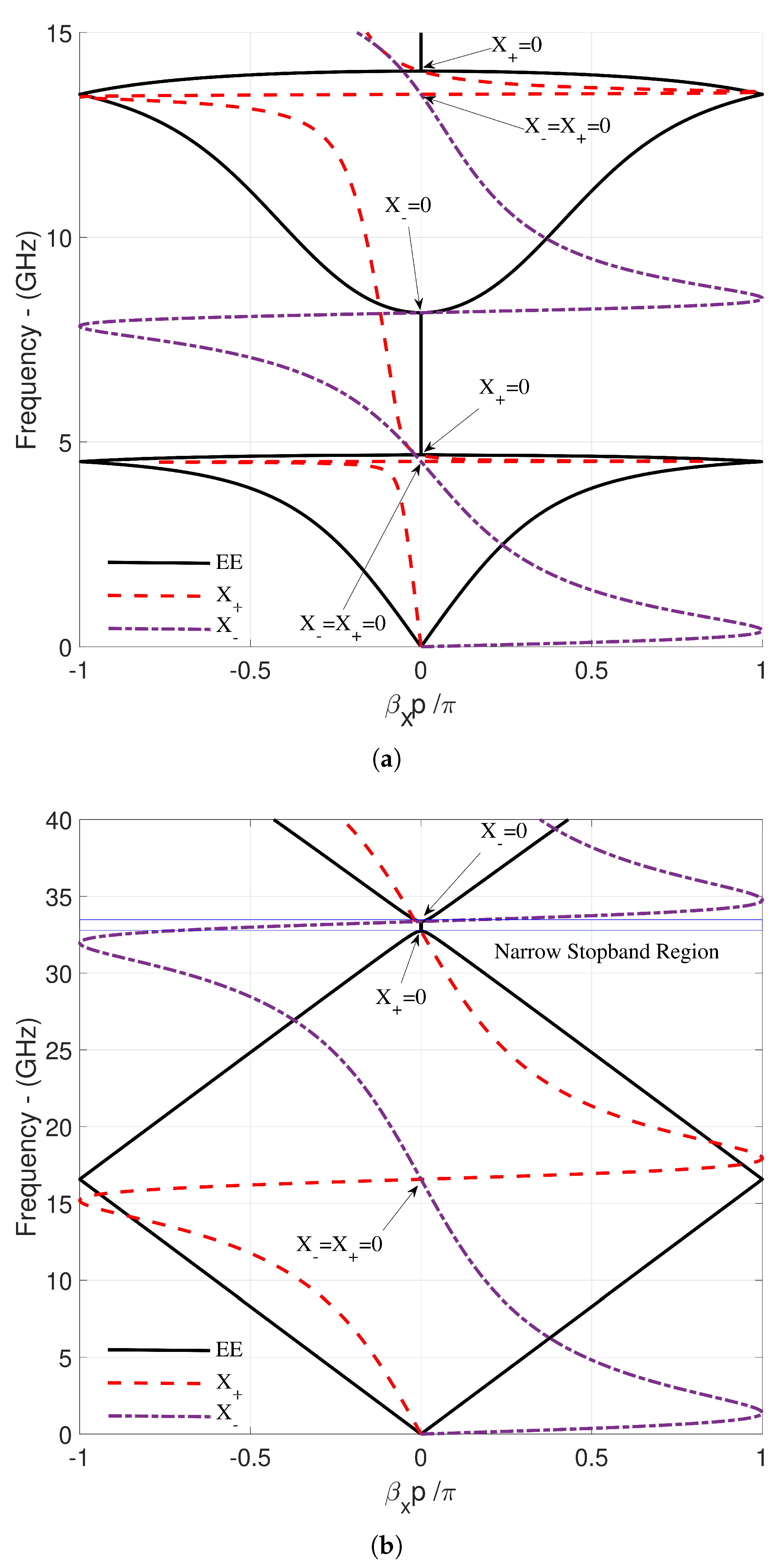 Preprints 156488 g004