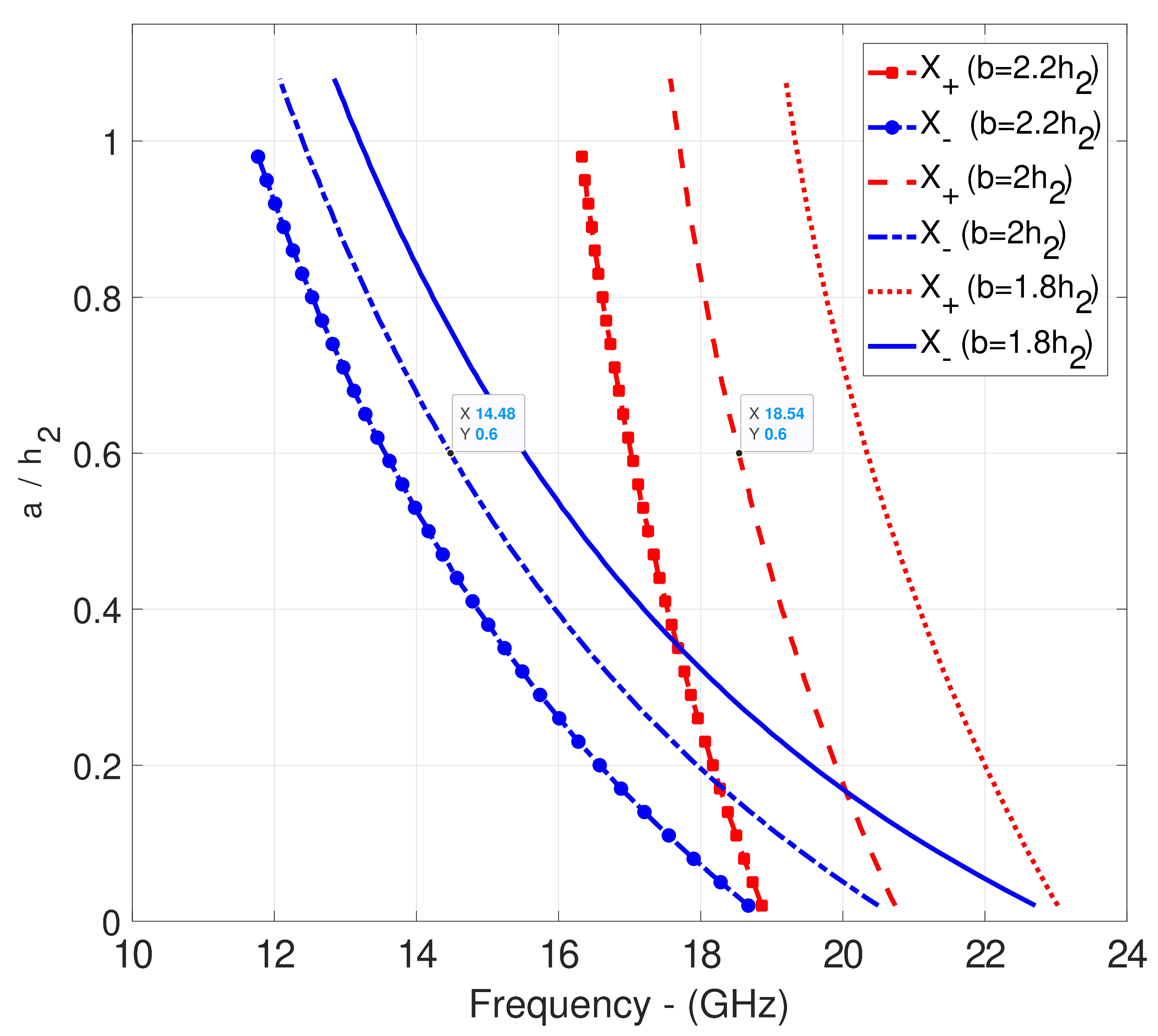 Preprints 156488 g005