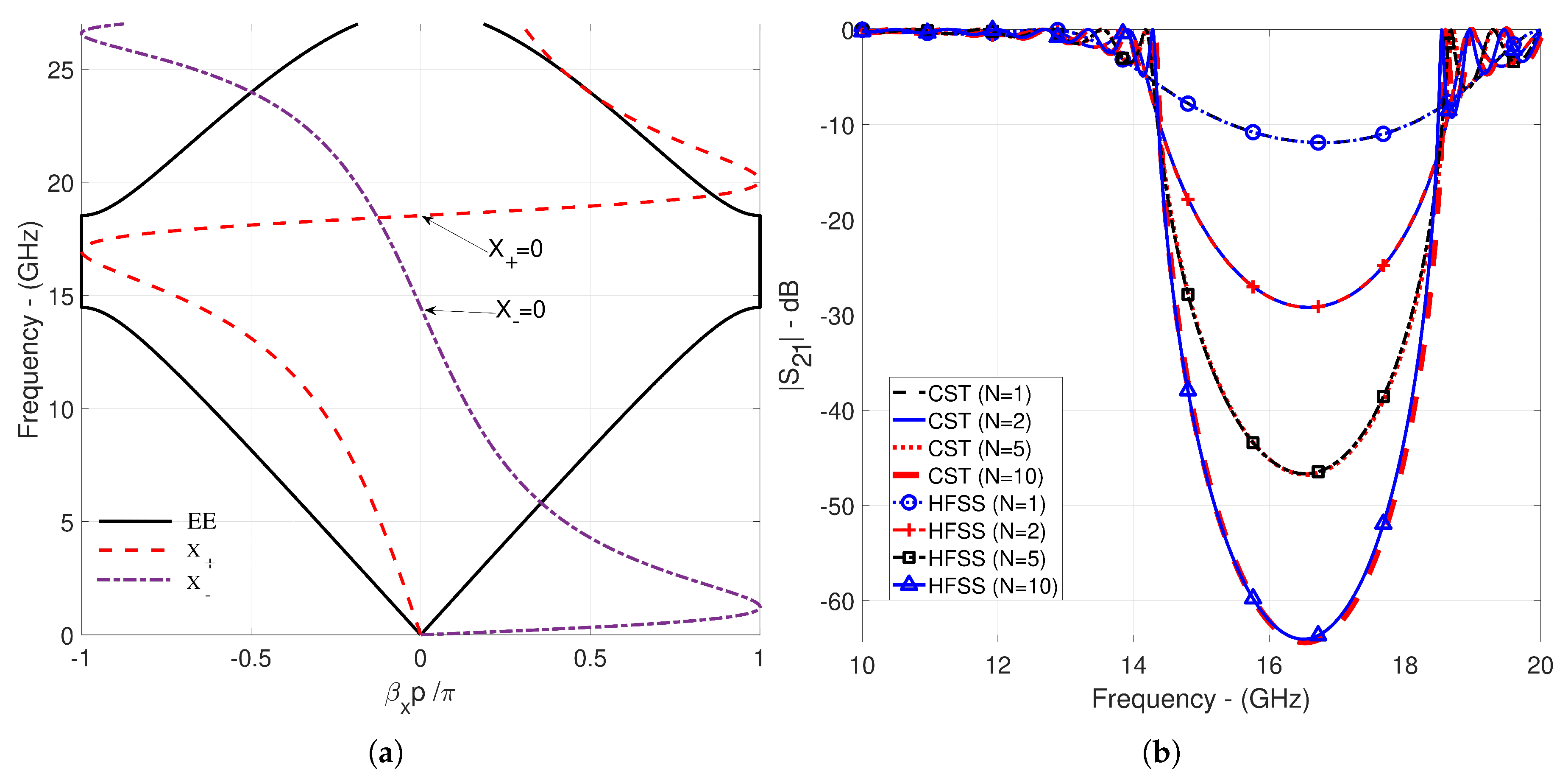Preprints 156488 g006