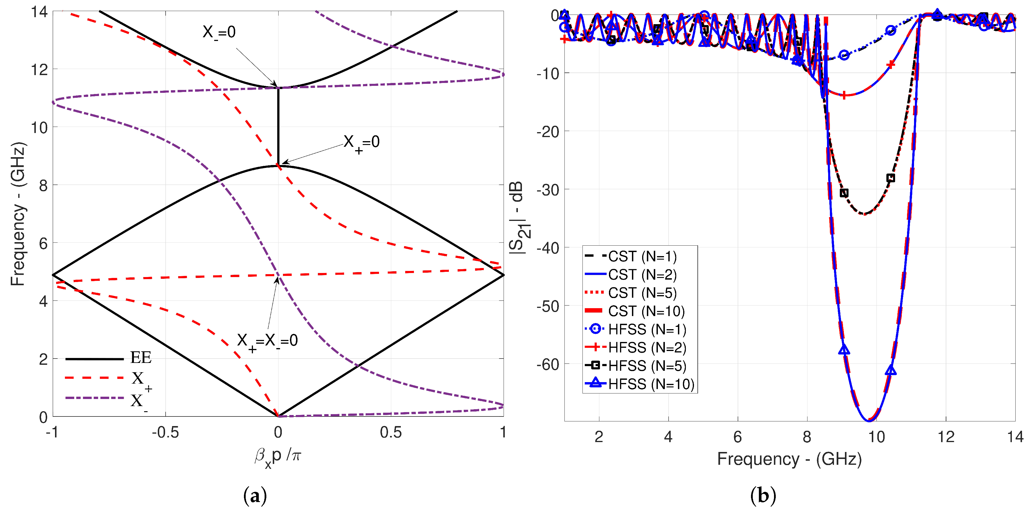 Preprints 156488 g007