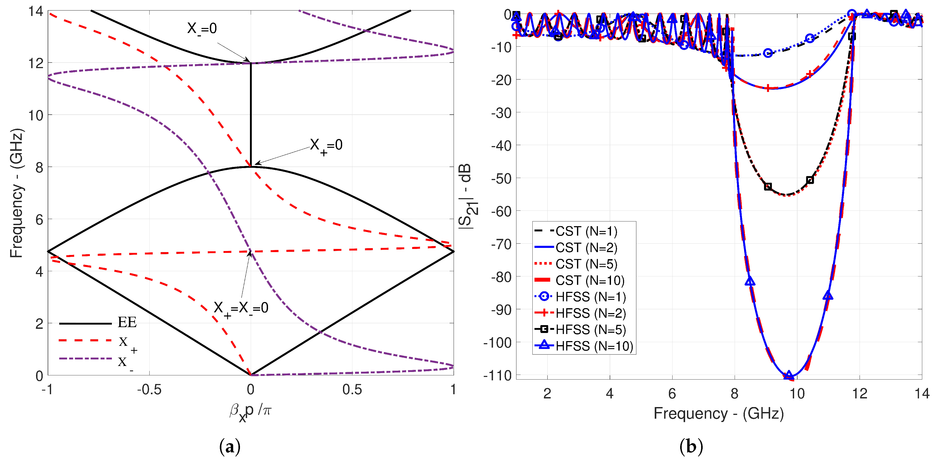 Preprints 156488 g008