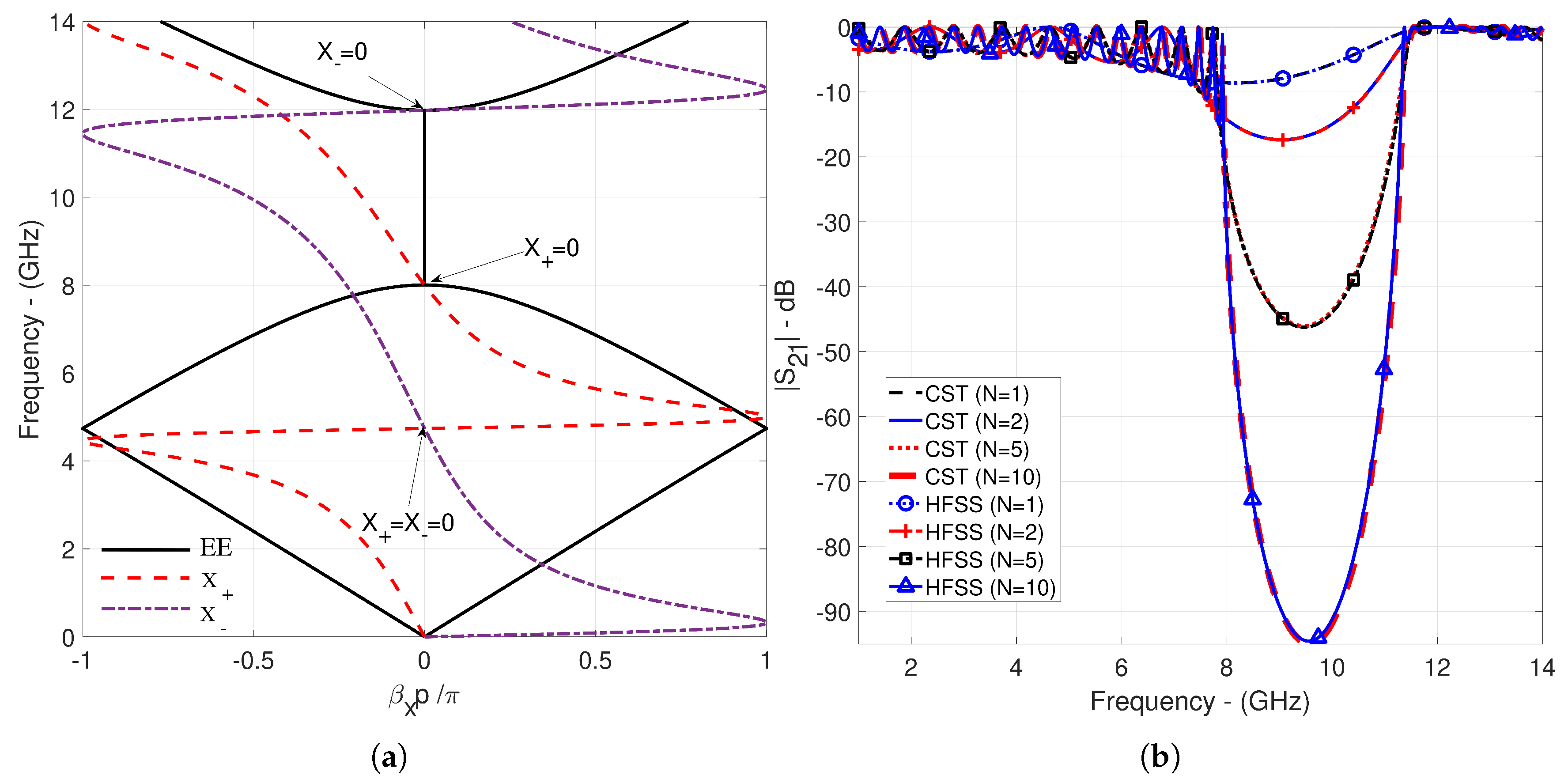 Preprints 156488 g009