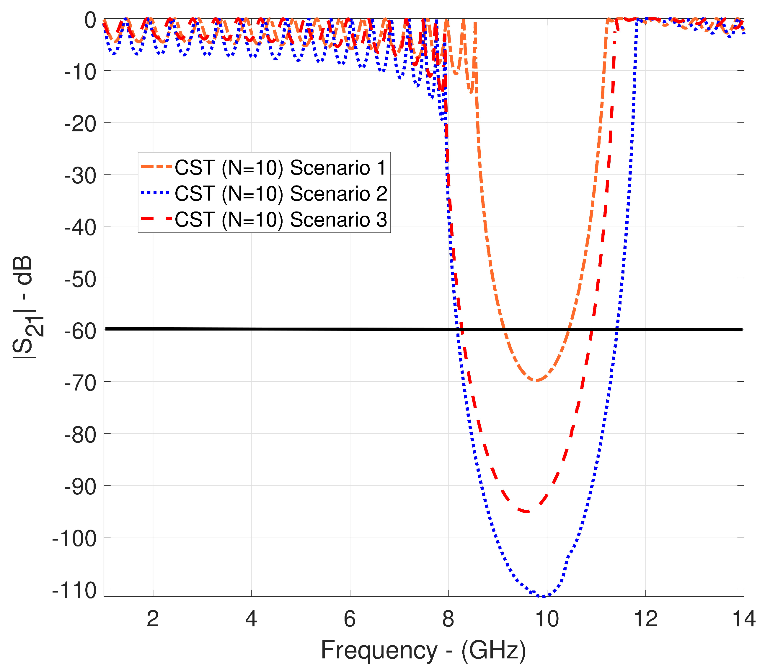 Preprints 156488 g010