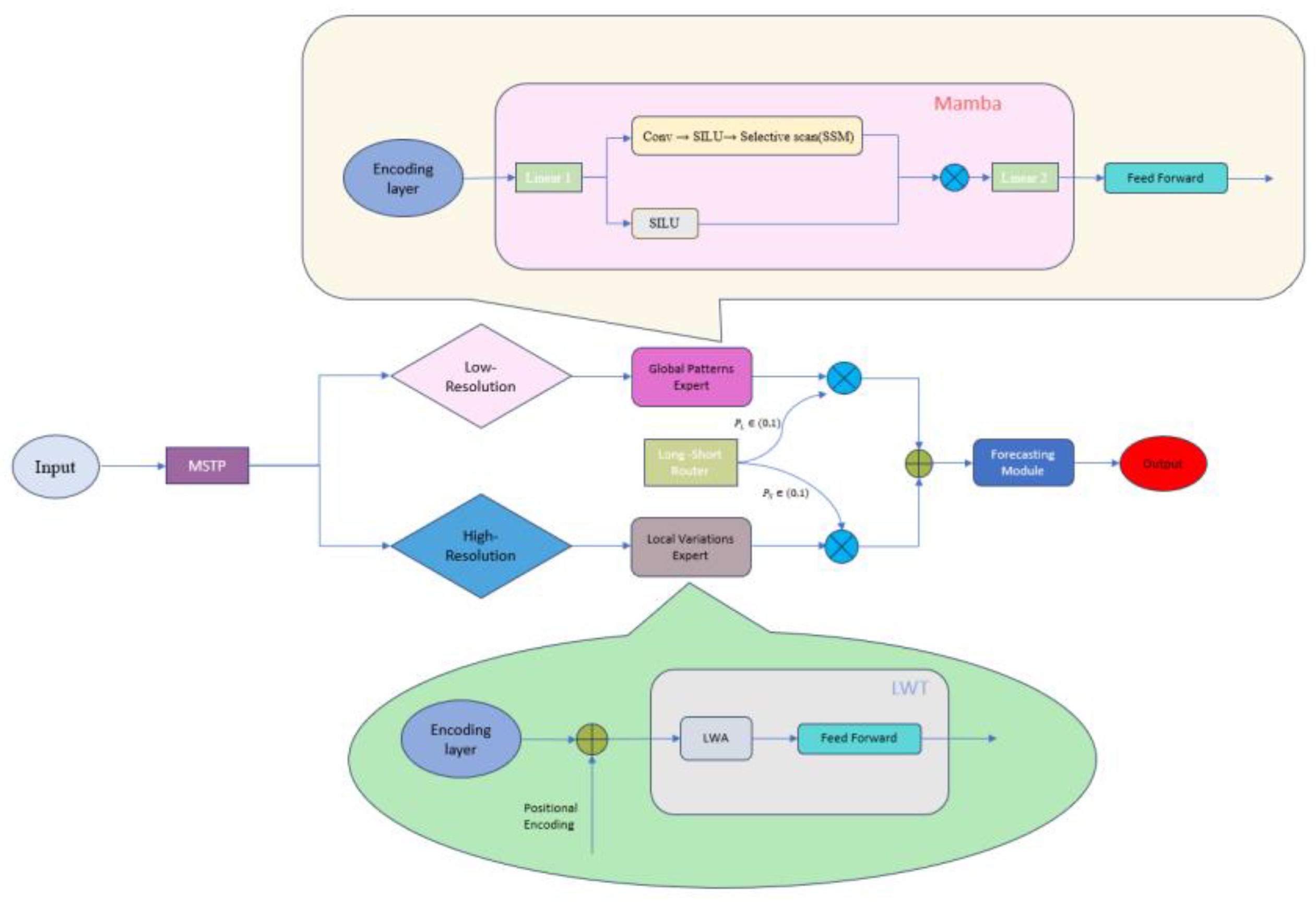 Preprints 195915 g001