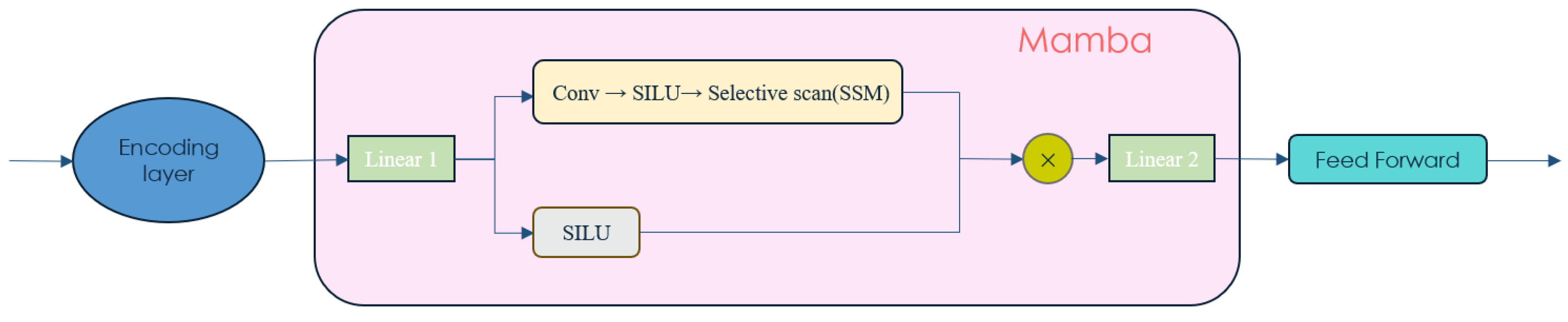 Preprints 195915 g002