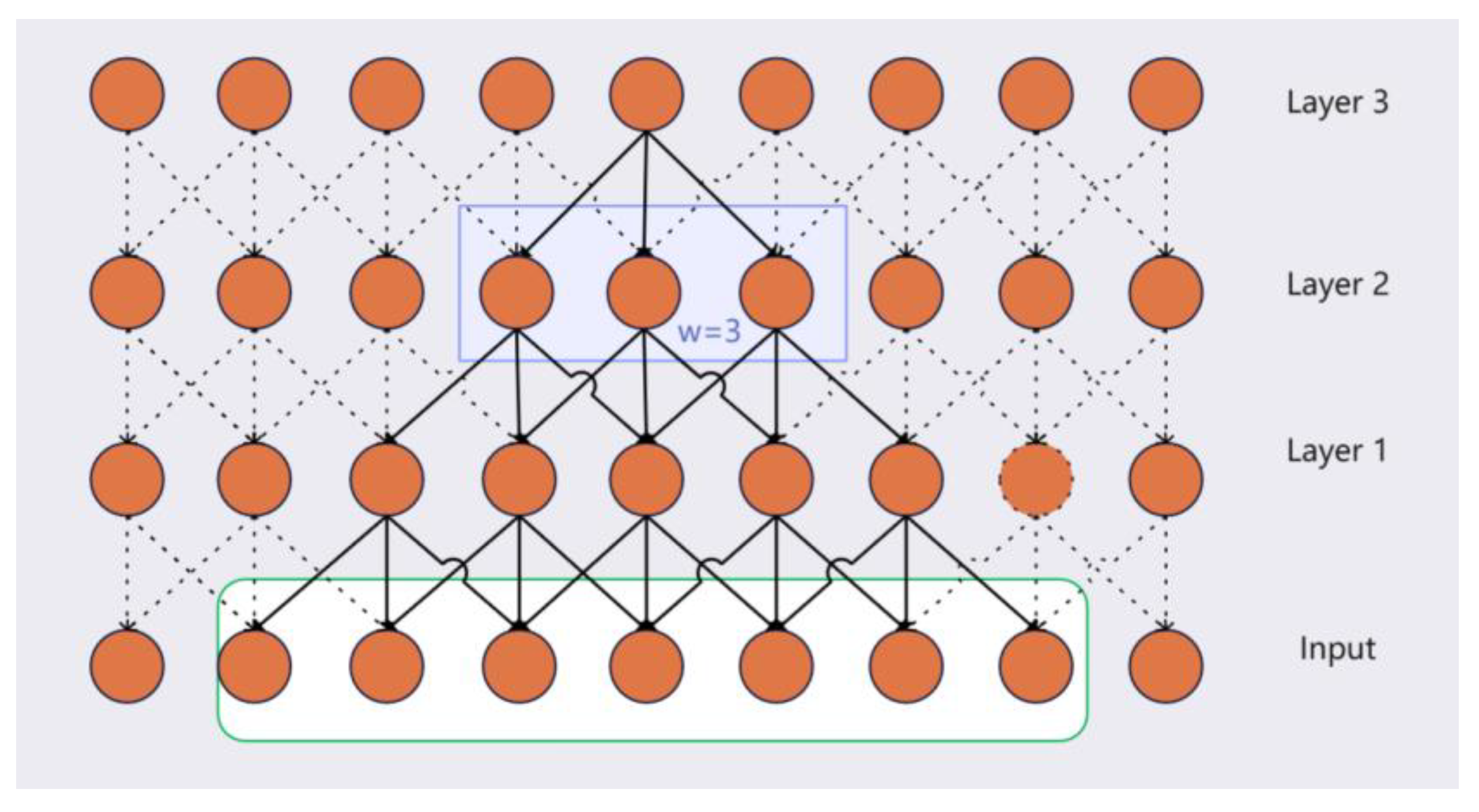 Preprints 195915 g004