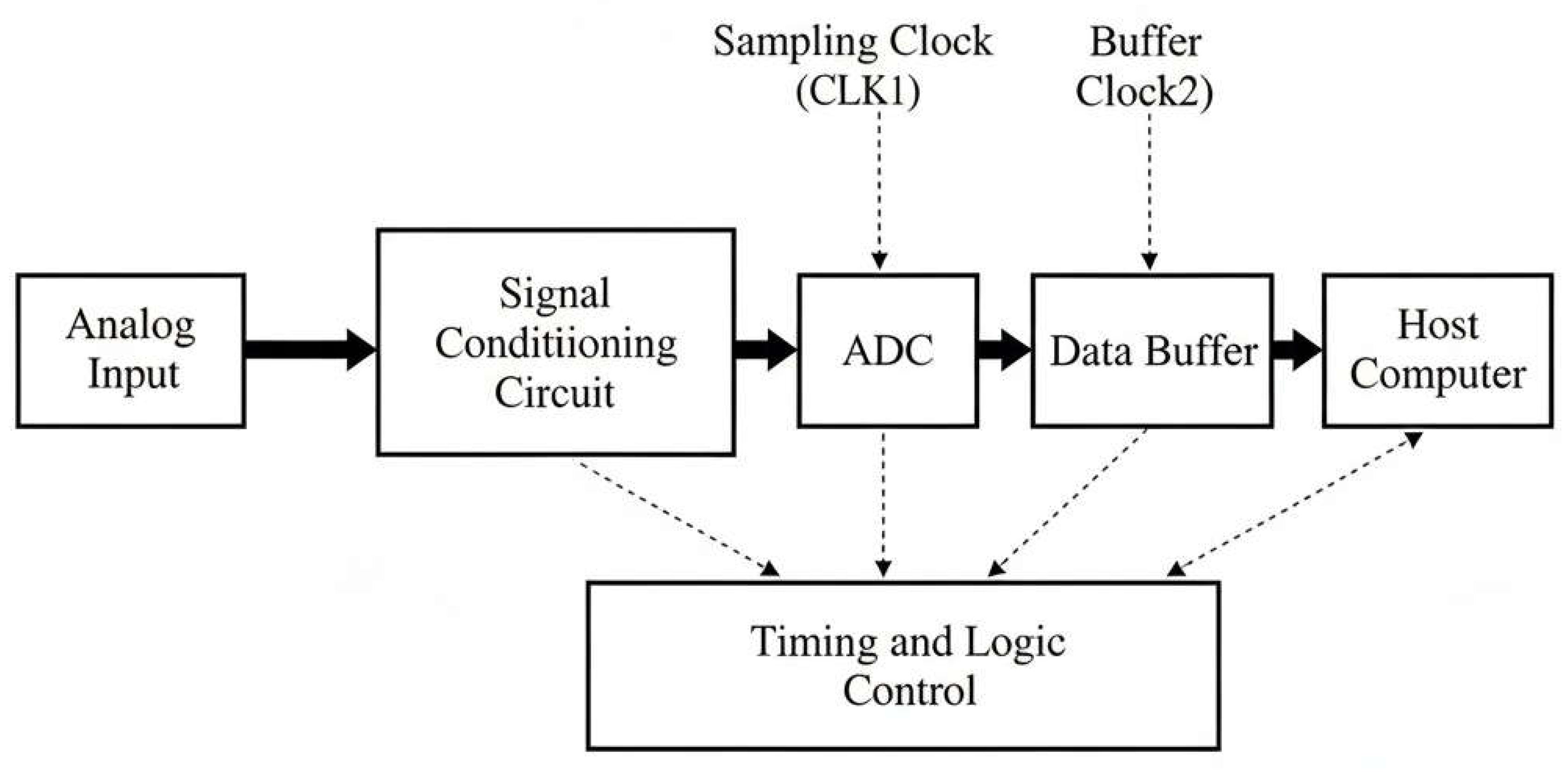 Preprints 196516 g001