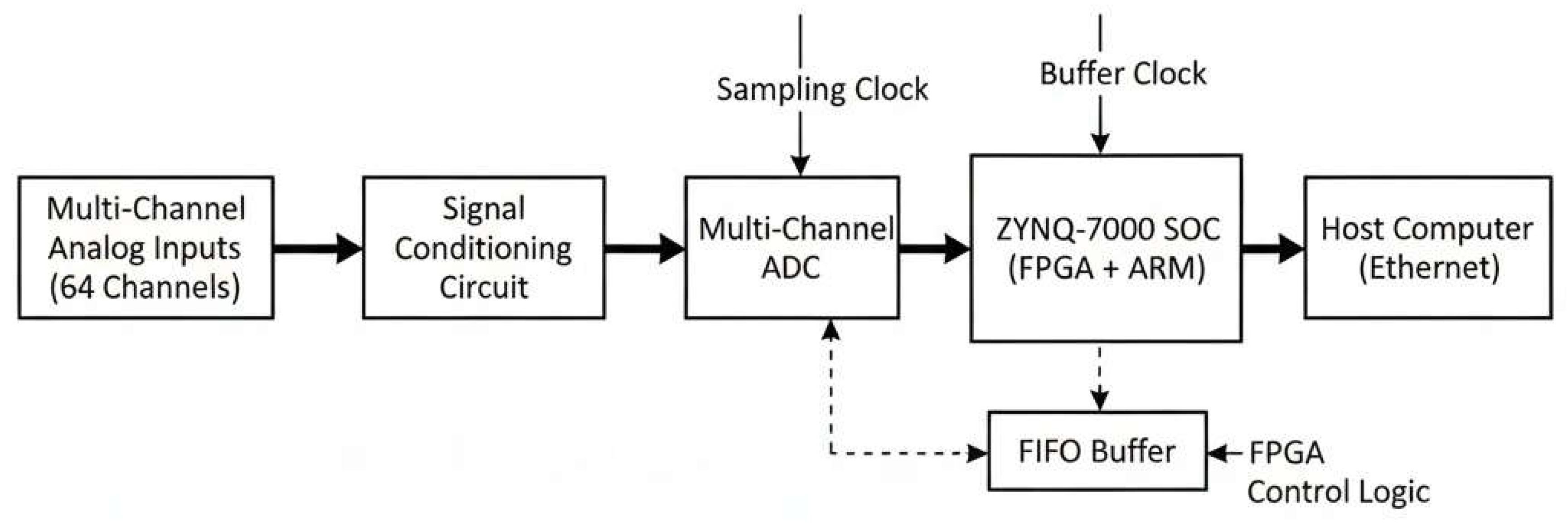 Preprints 196516 g004