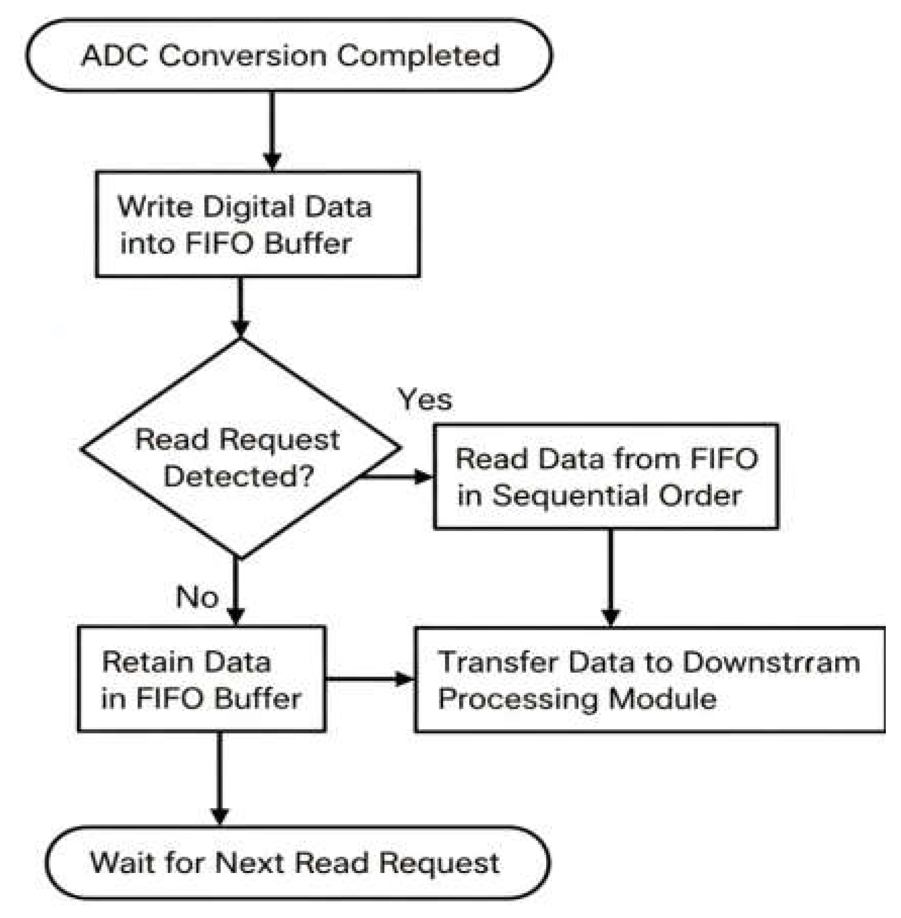 Preprints 196516 g006