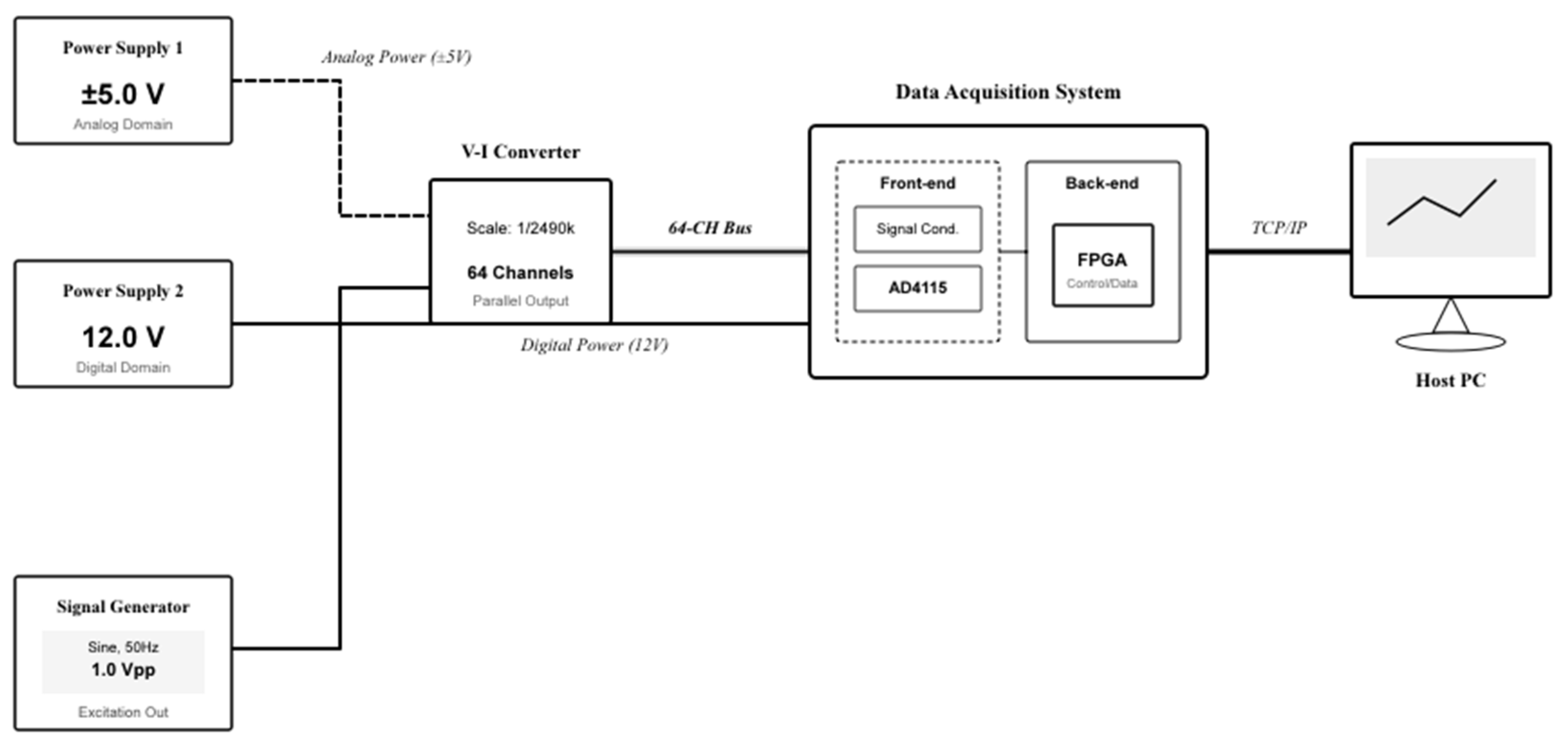 Preprints 196516 g007