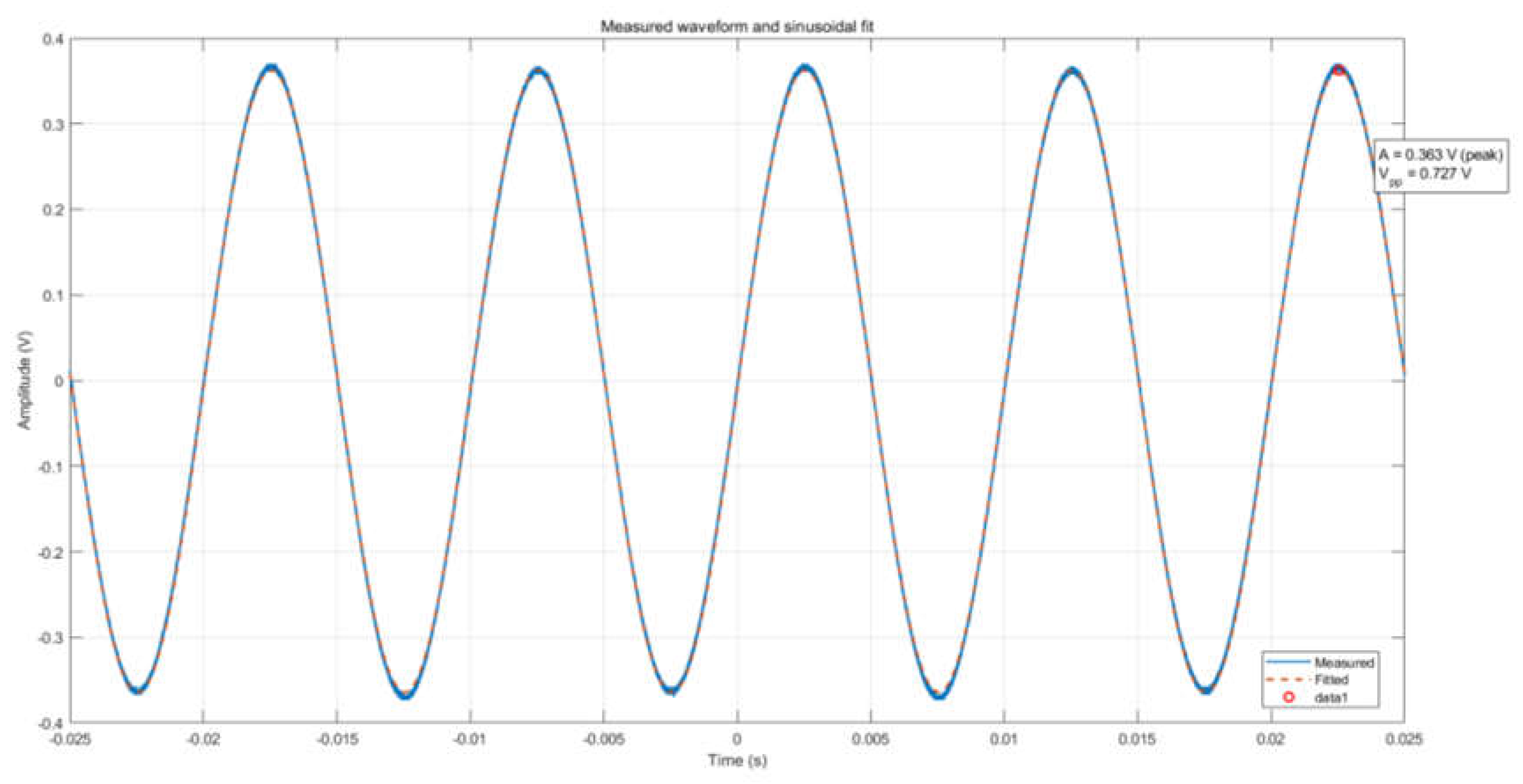 Preprints 196516 g008