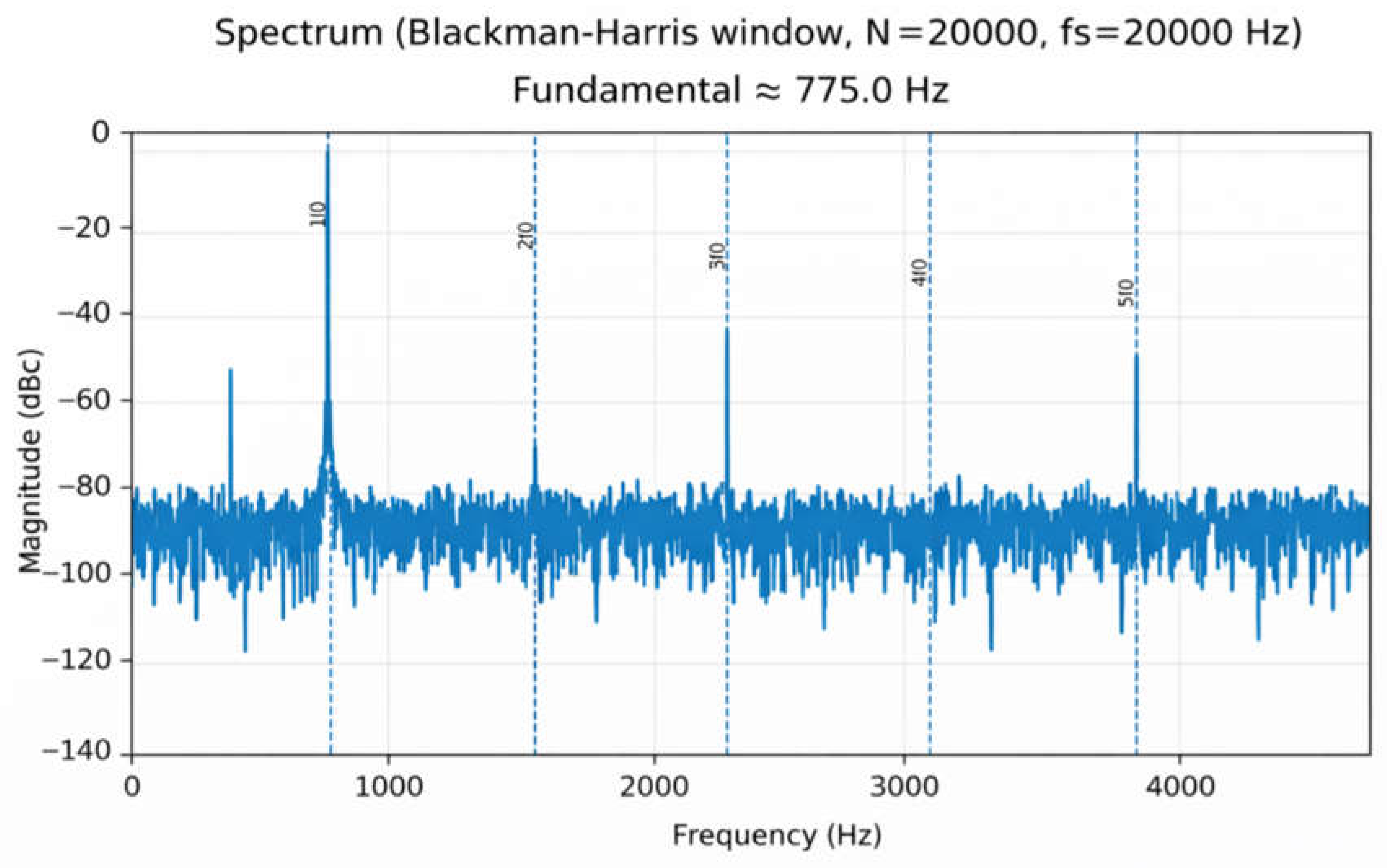Preprints 196516 g009