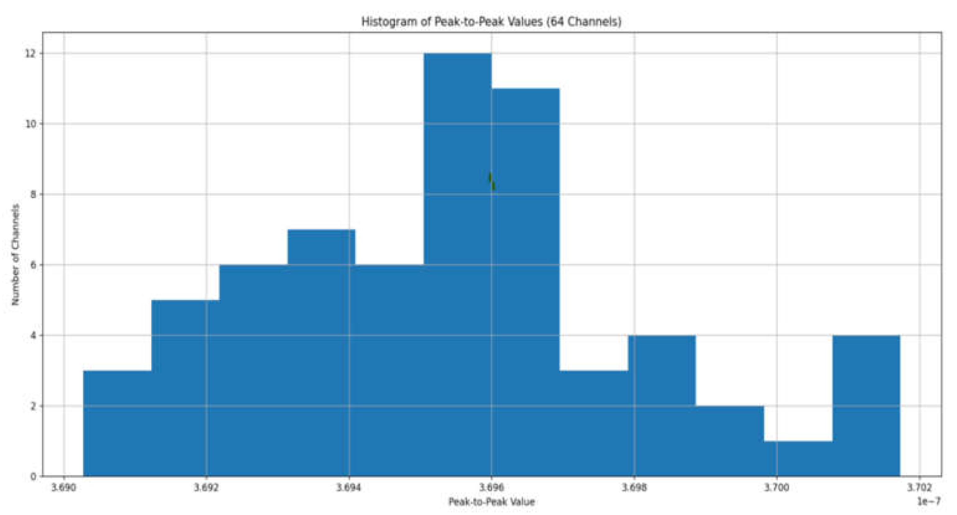 Preprints 196516 g010
