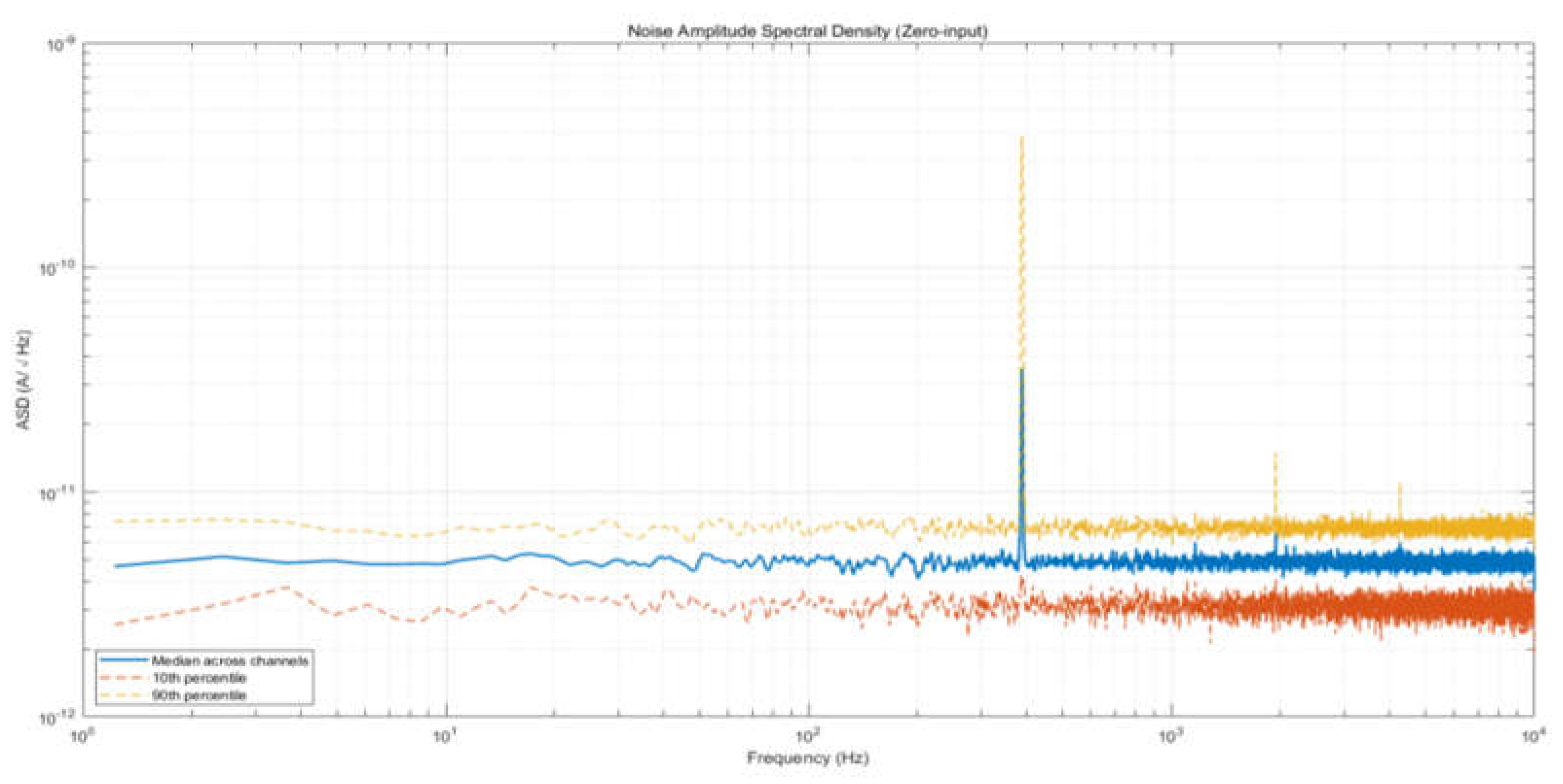 Preprints 196516 g011