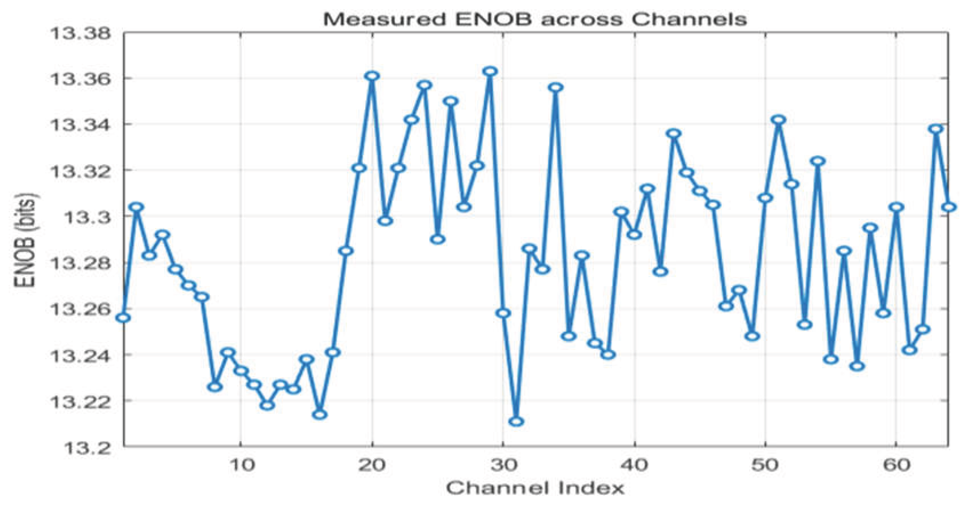 Preprints 196516 g012