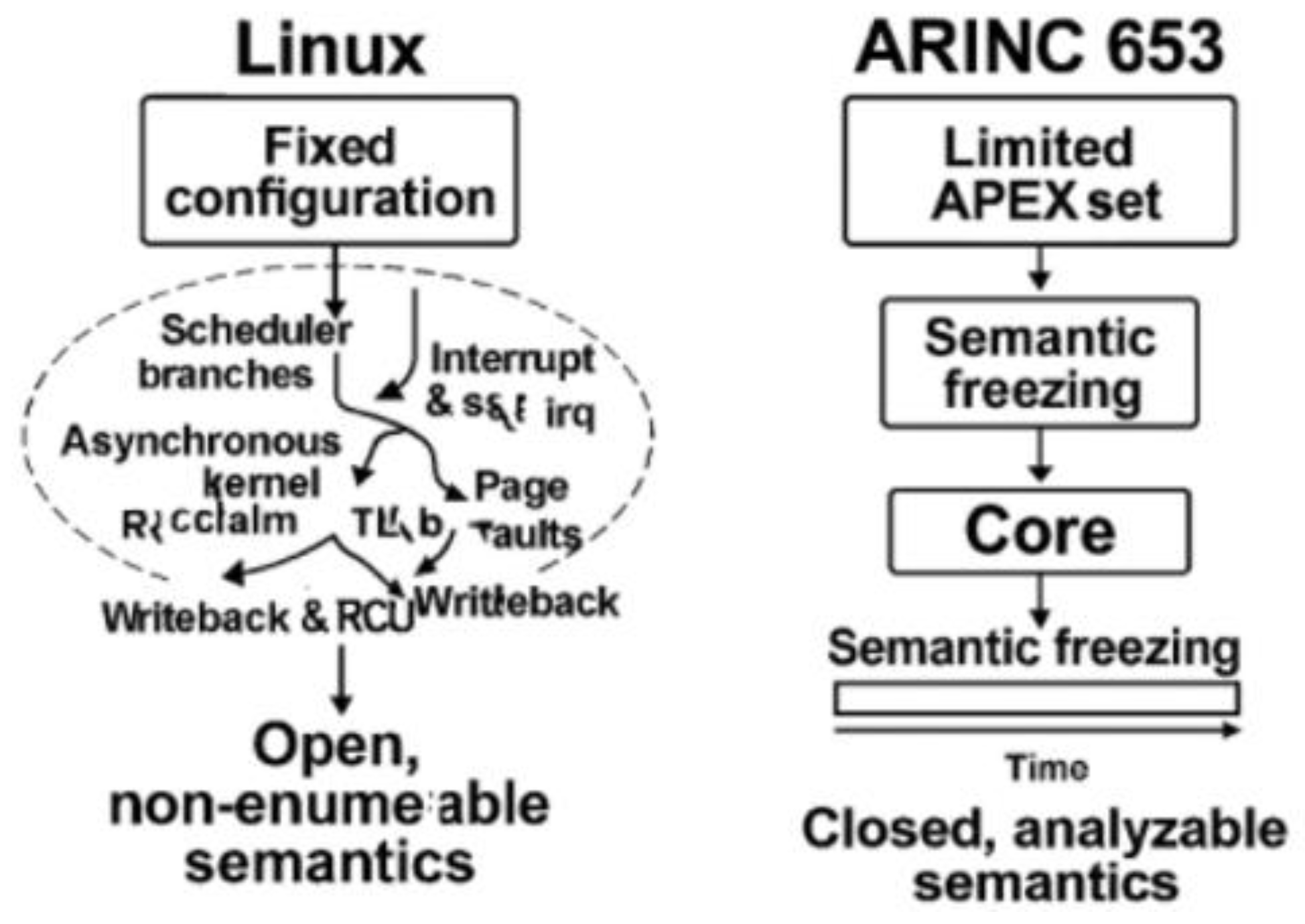 Preprints 207059 g002