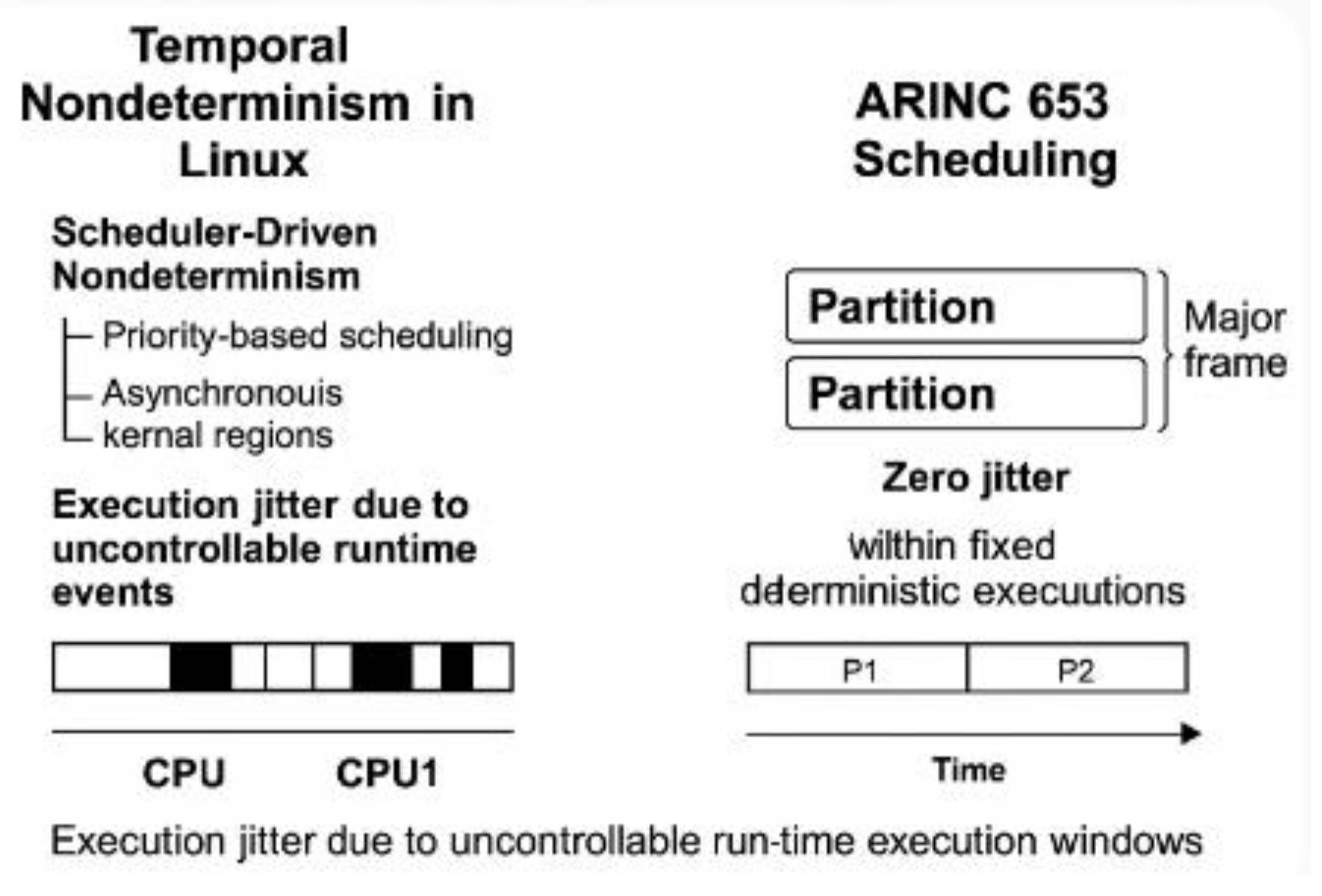 Preprints 207059 g003
