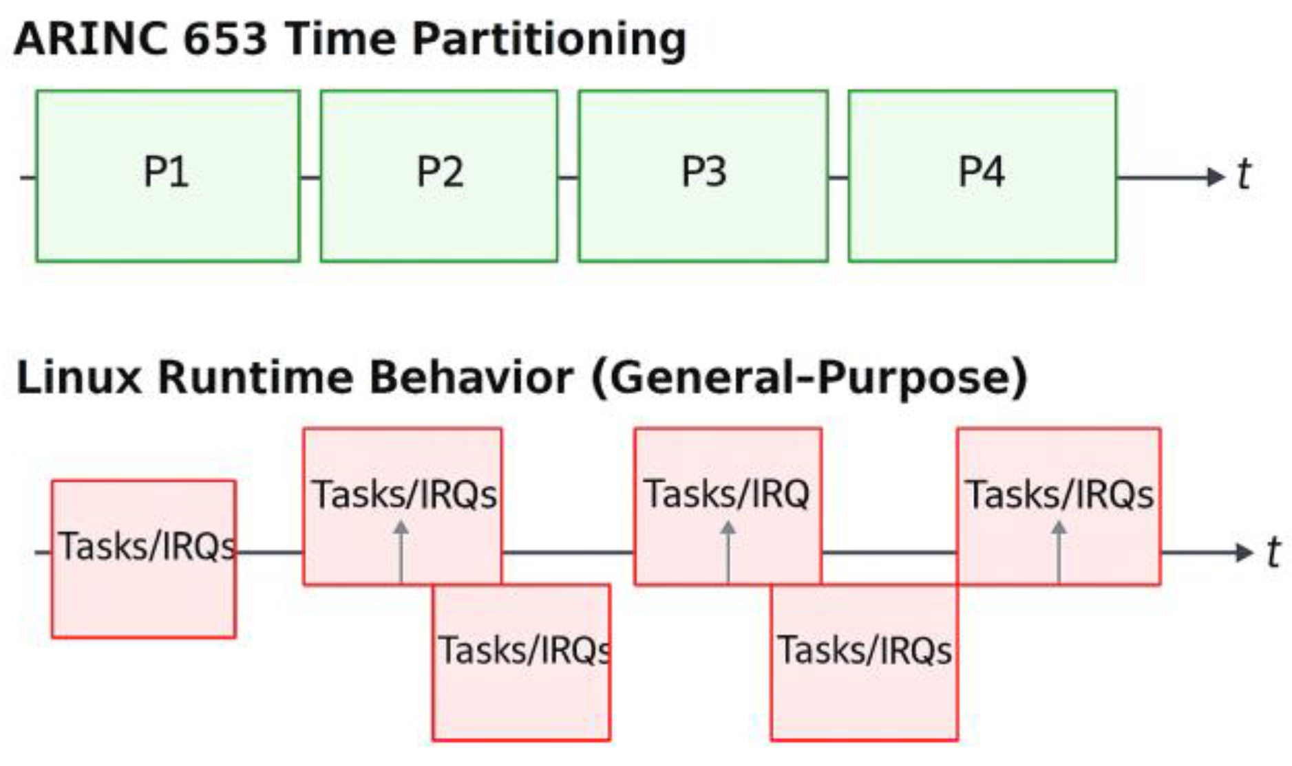 Preprints 207059 g004