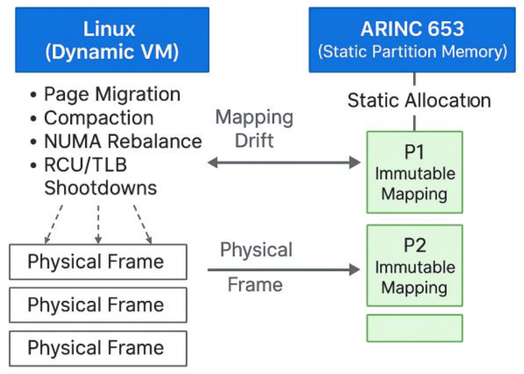Preprints 207059 g005