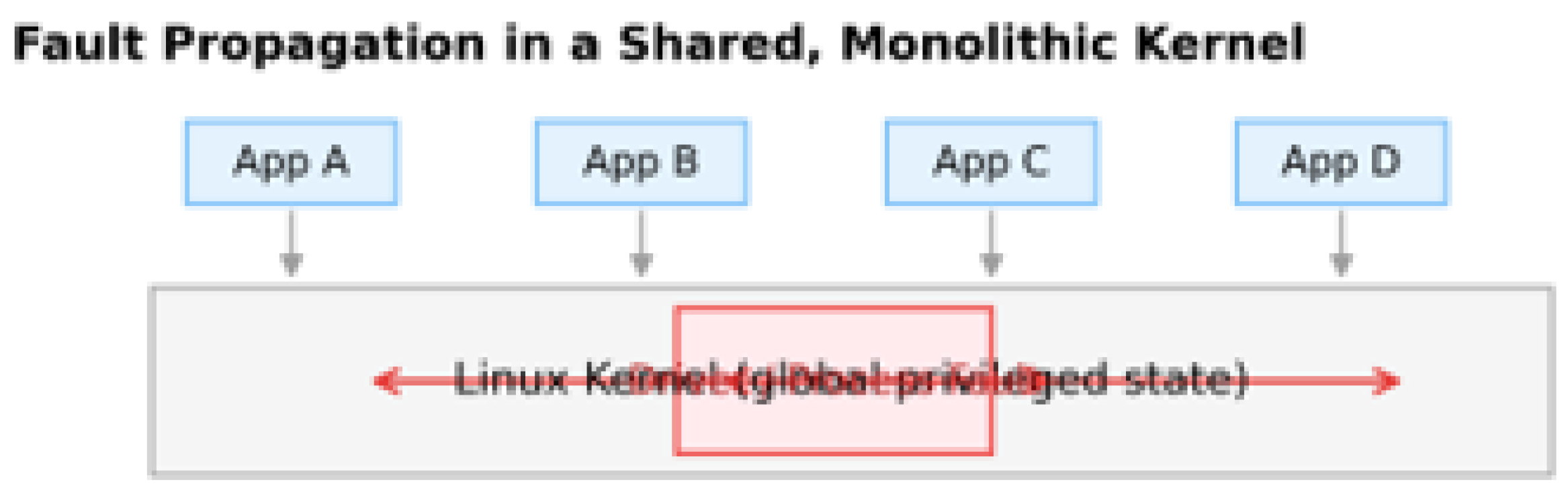 Preprints 207059 g006